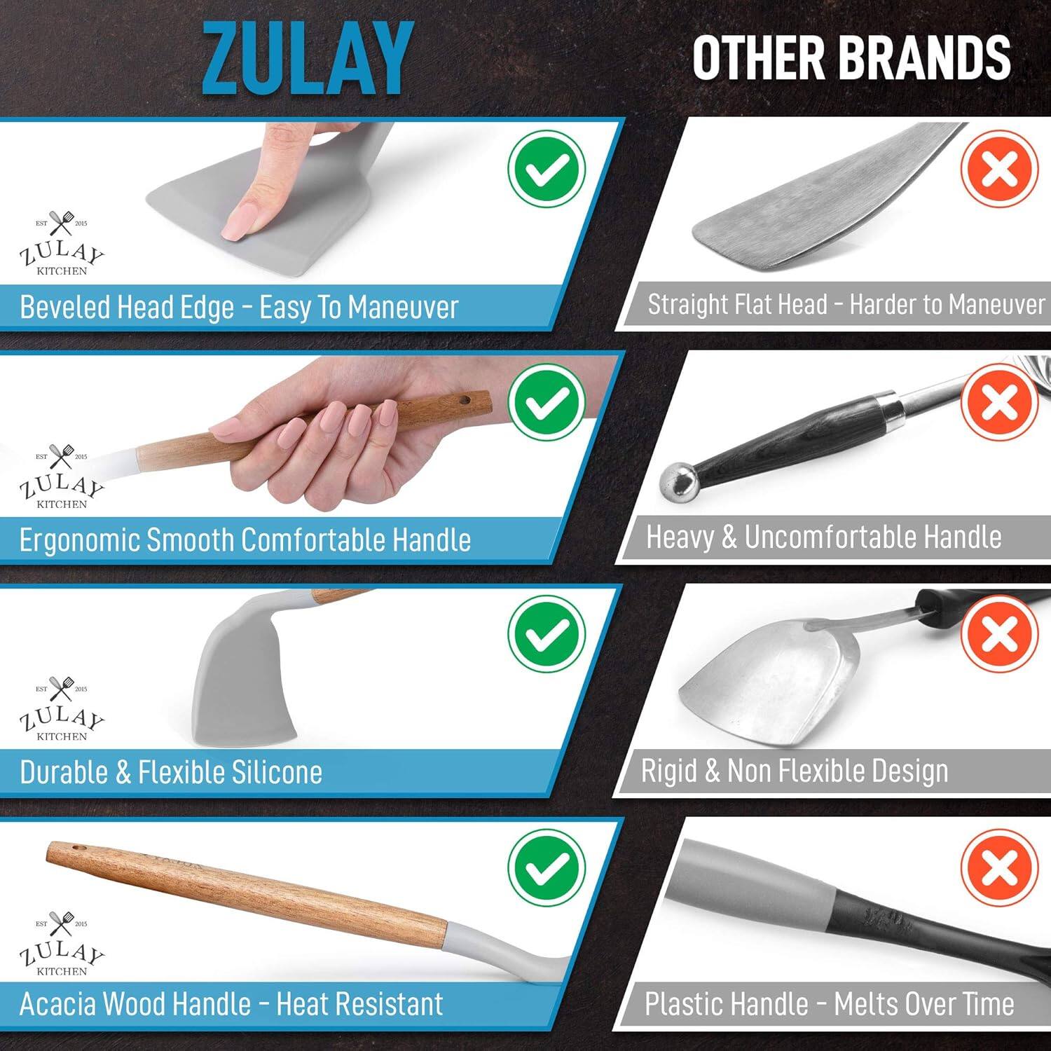 ZULAY

ZULAY KITCHEN
Beveled Head Edge - Easy To Maneuver

ZULAY KITCHEN
Ergonomic Smooth Comfortable Handle

ZULAY KITCHEN
Durable & Flexible Silicone

ZULAY KITCHEN
Acacia Wood Handle - Heat Resistant

OTHER BRANDS

Straight Flat Head - Harder to Maneuver

Heavy & Uncomfortable Handle

Rigid & Non Flexible Design

Plastic Handle - Melts Over Time