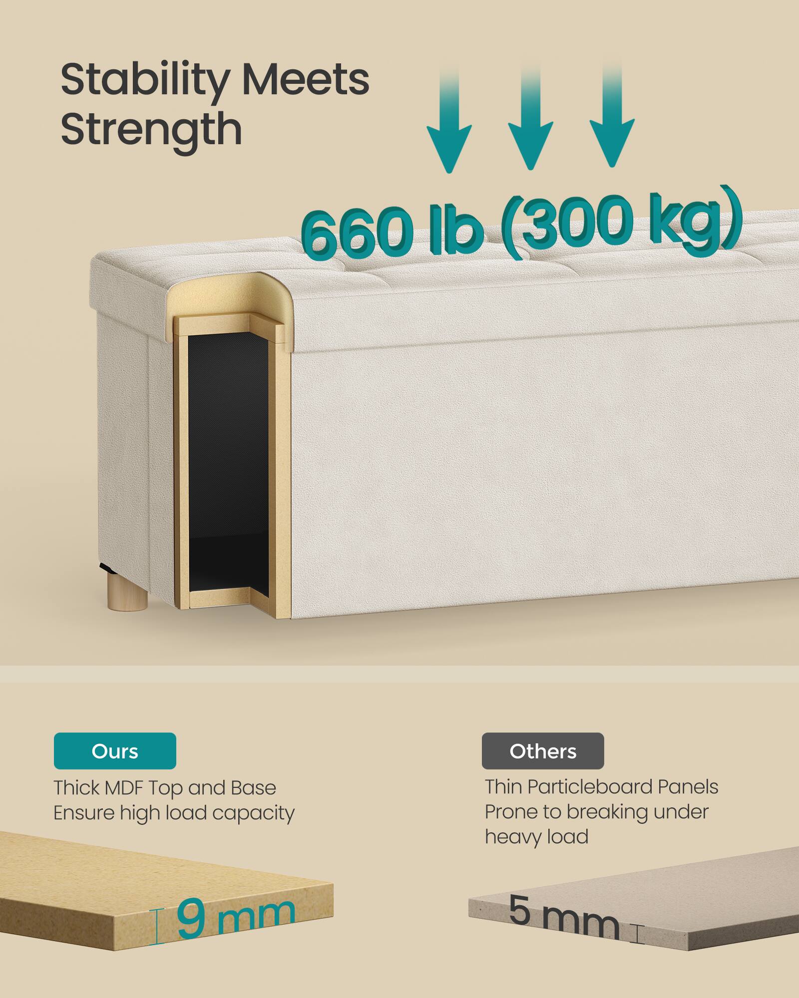 Stability Meets Strength  
660 lb (300 kg)  

Ours  
Thick MDF Top and Base  
Ensure high load capacity  
9 mm  

Others  
Thin Particleboard Panels  
Prone to breaking under heavy load  
5 mm