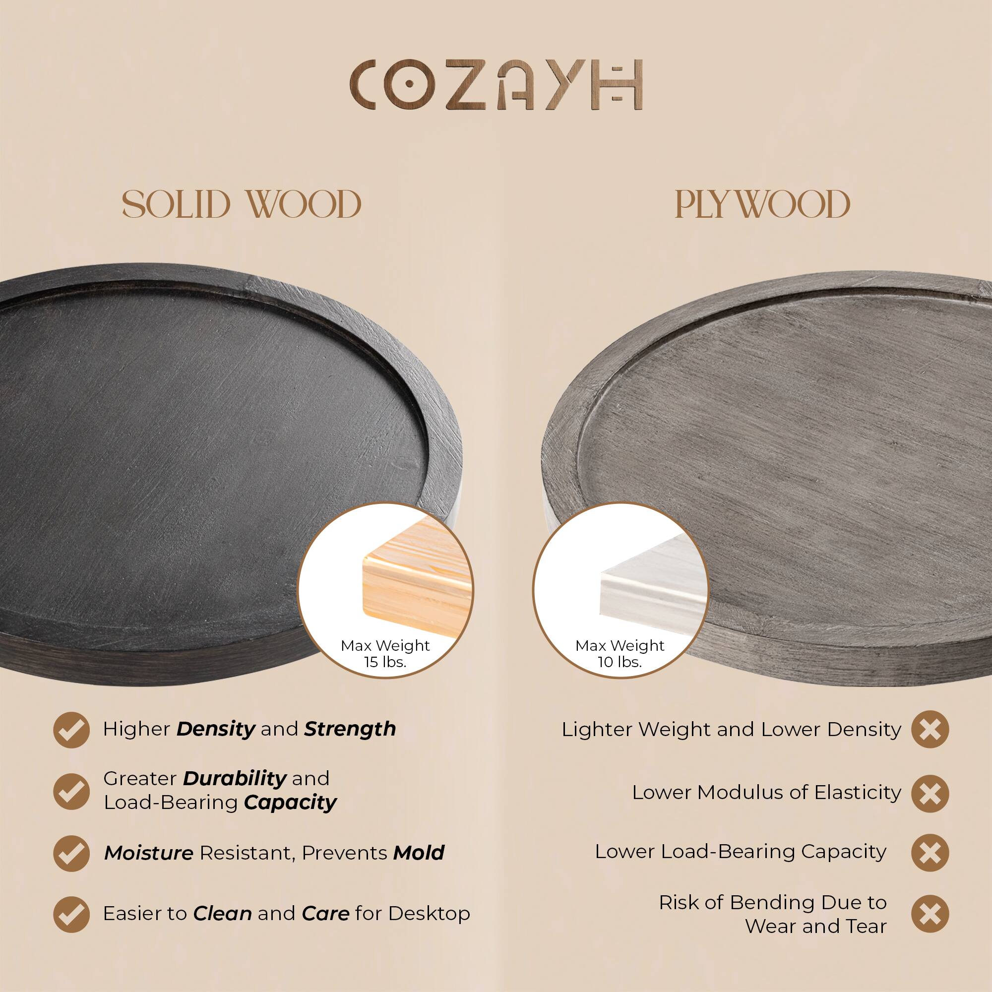 COZAYH

SOLID WOOD

- Higher Density and Strength
- Greater Durability and Load-Bearing Capacity
- Moisture Resistant, Prevents Mold
- Easier to Clean and Care for Desktop

Max Weight 15 lbs.

PLYWOOD

- Lighter Weight and Lower Density
- Lower Modulus of Elasticity
- Lower Load-Bearing Capacity
- Risk of Bending Due to Wear and Tear

Max Weight 10 lbs.
