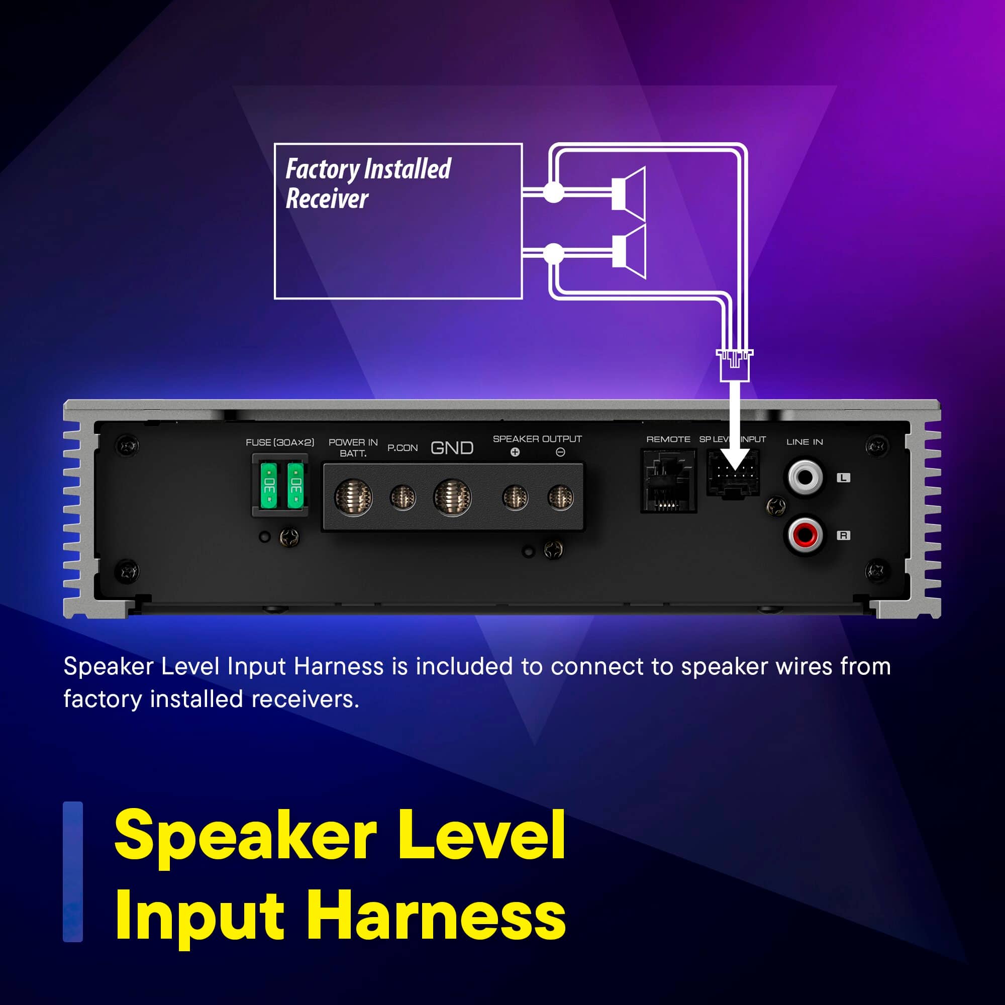 The text on the image is already grouped and correctly written. It reads: "Speaker Level Input Harness is included to connect to speaker wires from factory installed receivers."