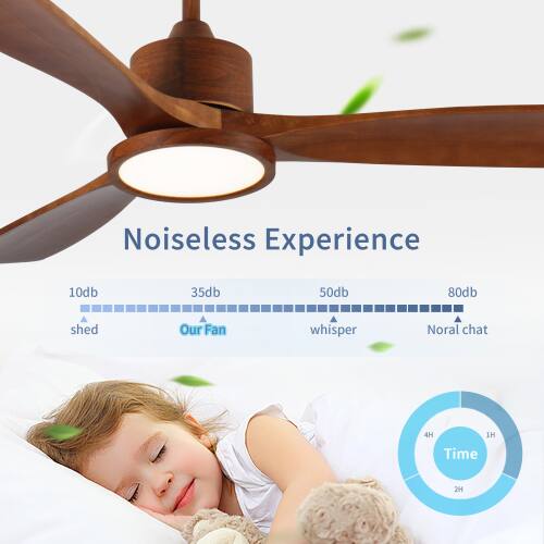 Noiseless Experience  
10db  
35db  
50db  
80db  
shed  
Our Fan whisper  
Normal chat  
4H  
1H  
Time  
2H