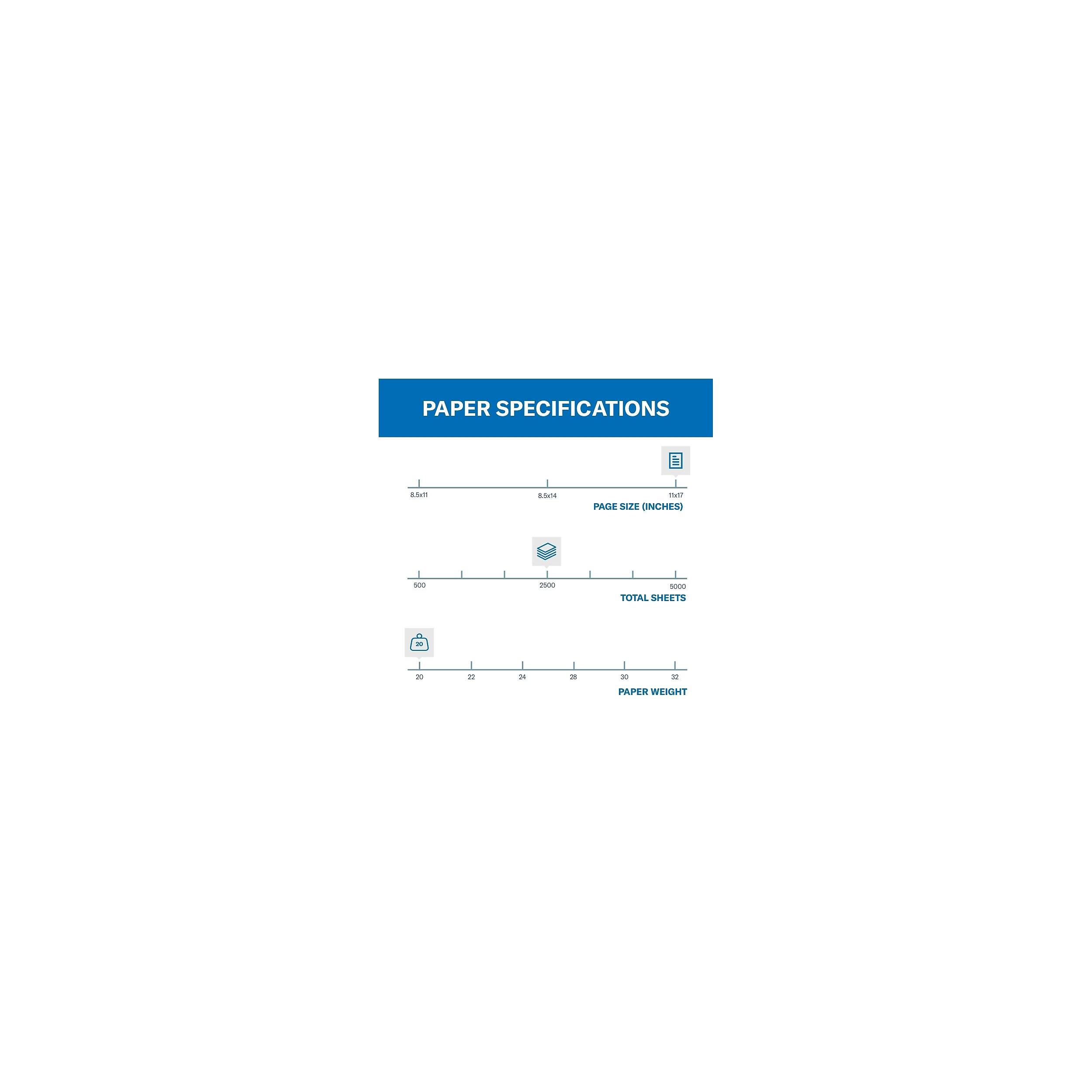PAPER SPECIFICATIONS

8.5x11

PAGE SIZE (INCHES)

500 2500 9000 TOTAL SHEETS

20 24 21 22

PAPER WEIGHT