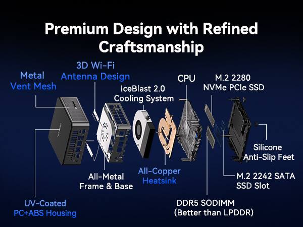 Premium Design with Refined Craftsmanship

- 3D Wi-Fi Metal Antenna Design
- CPU
- M.2 2280 NVMe PCIe SSD
- All-Copper Heatsink
- All-Metal Frame & Base
- Silicone Anti-Slip Feet
- M.2 2242 SATA SSD Slot
- UV-Coated PC+ABS Housing
- DDR5 SODIMM (Better than LPDDR)
- Metal Vent Mesh
- IceBlast 2.0 Cooling System