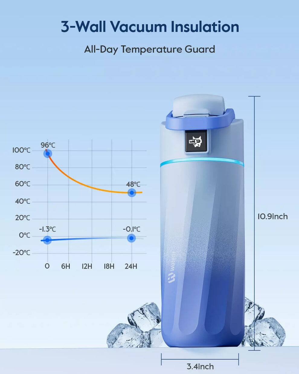 3-Wall Vacuum Insulation  
All-Day Temperature Guard  

- 100°C  
- 96°C  
- 80°C  
- 60°C  
- 48°C  
- 40°C  
- 20°C  
- -1.3°C  
- 0°C  
- -0.1°C  

- 10.9 inch  
- 3.4 inch  

- 6H  
- 12H  
- 18H  
- 24H