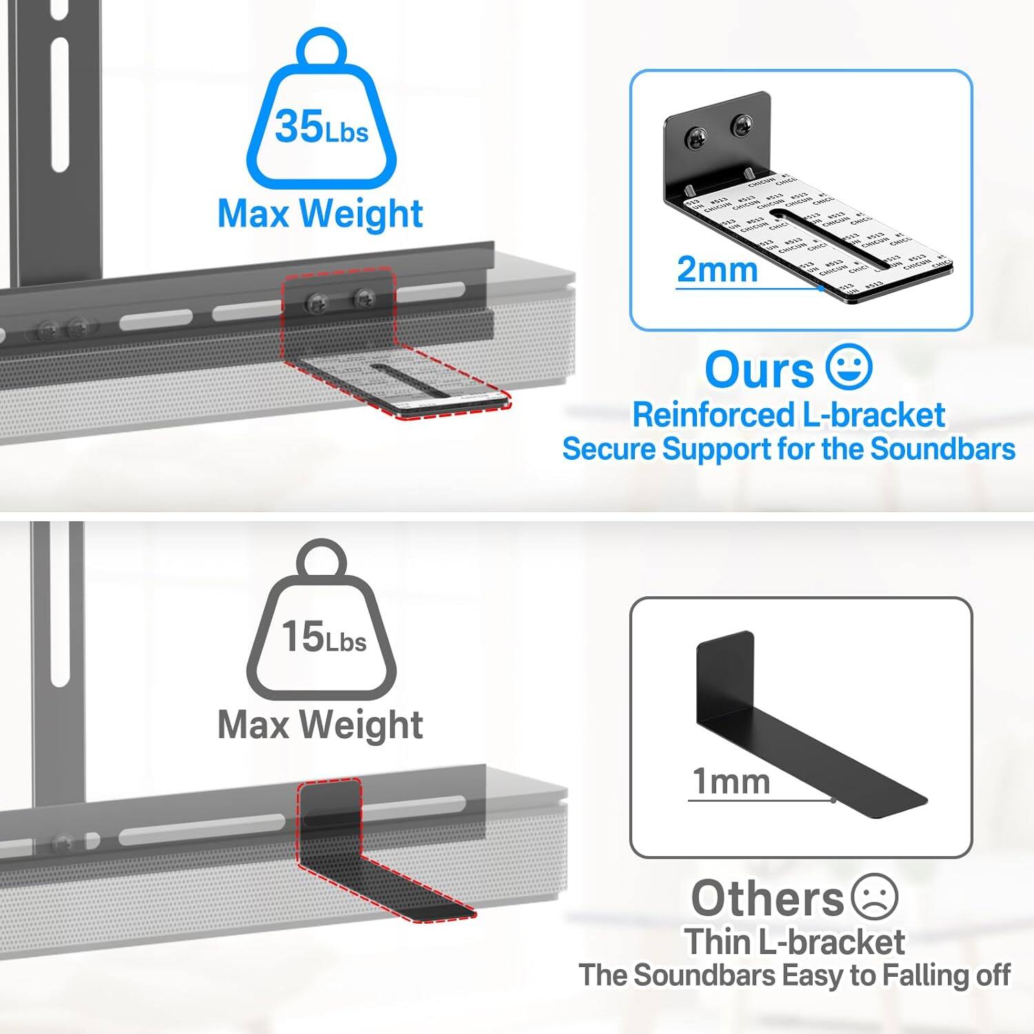 35Lbs Max Weight  
2mm  
Ours  
Reinforced L-bracket  
Secure Support for the Soundbars  

15Lbs Max Weight  
1mm  
Others  
Thin L-bracket  
The Soundbars Easy to Falling off