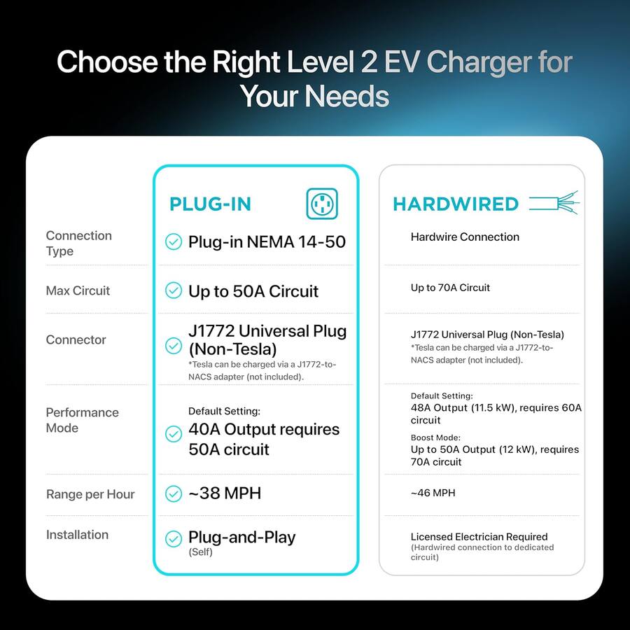 EVIQO Level 2 EV Charger, 40 Amp, J1772 Connector, 25ft Cable, WiFi (2