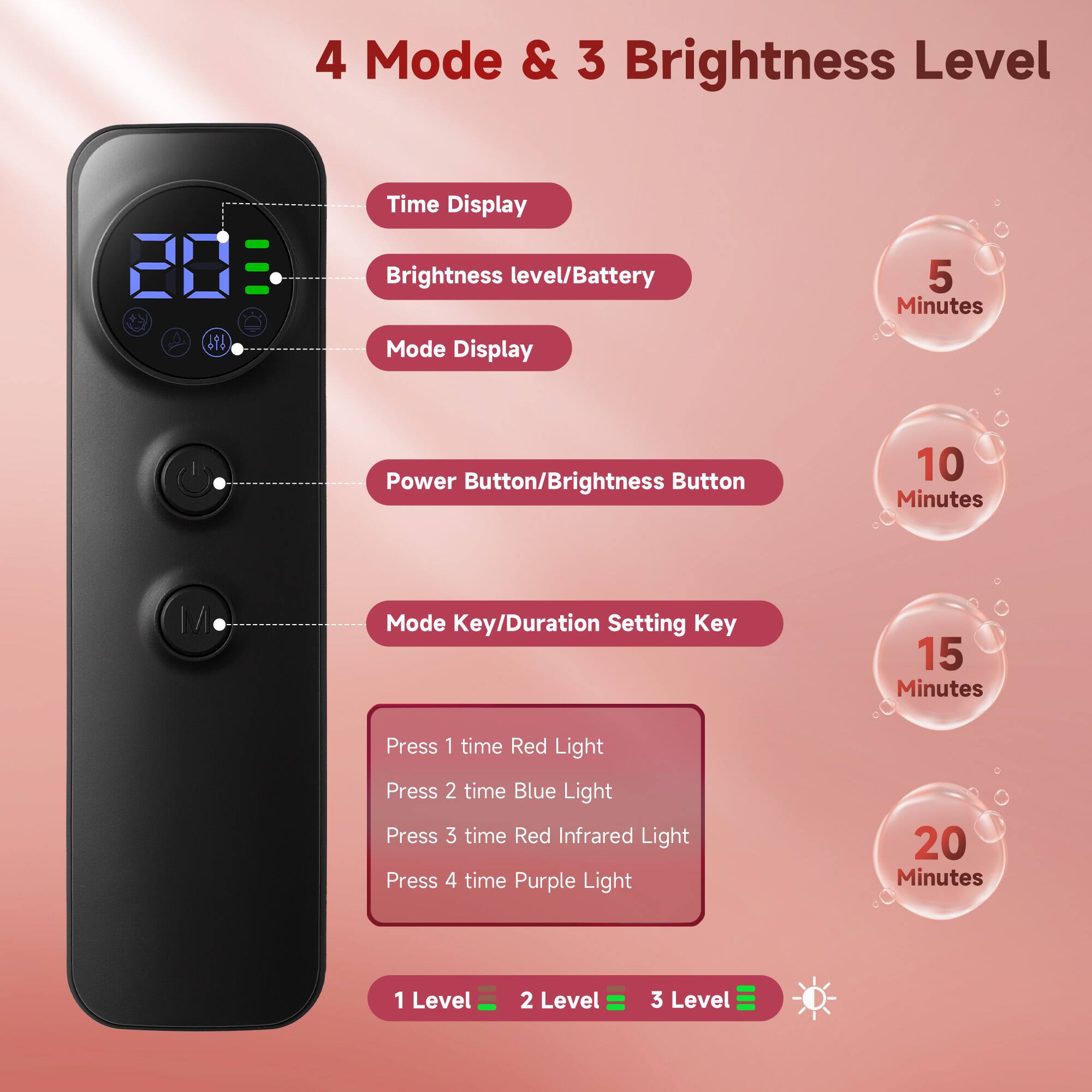 4 Mode & 3 Brightness Level

- Time Display
- Brightness level/Battery
- Mode Display
- Power Button/Brightness Button
- Mode Key/Duration Setting Key

Press 1 time: Red Light  
Press 2 time: Blue Light  
Press 3 time: Red Infrared Light  
Press 4 time: Purple Light

1 Level  
2 Level  
3 Level

5 Minutes  
10 Minutes  
15 Minutes  
20 Minutes