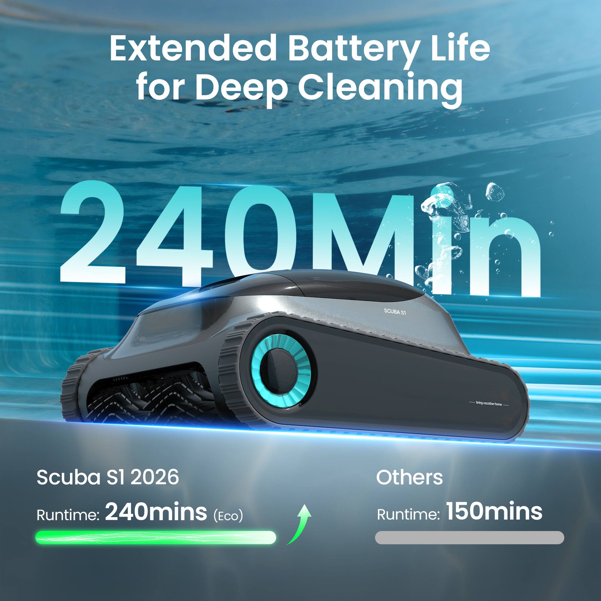 Extended Battery Life for Deep Cleaning  
240 Min  
Scuba S1 2026  
Runtime: 240mins (Eco)  
Others  
Runtime: 150mins