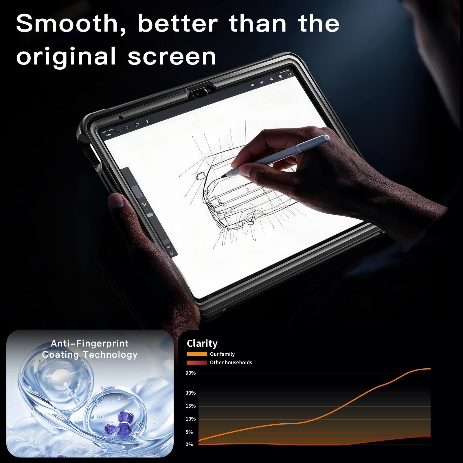 Smooth, better than the original screen - Anti-Fingerprint Coating Technology

Clarity
Our family
Other households

90% 30% 15% 10% 5% 0%