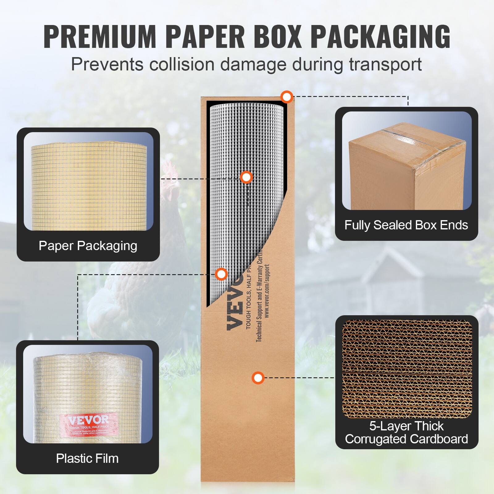 PREMIUM PAPER BOX PACKAGING
Prevents collision damage during transport

Paper Packaging
Fully Sealed Box Ends
Plastic Film
5-Layer Thick Corrugated Cardboard