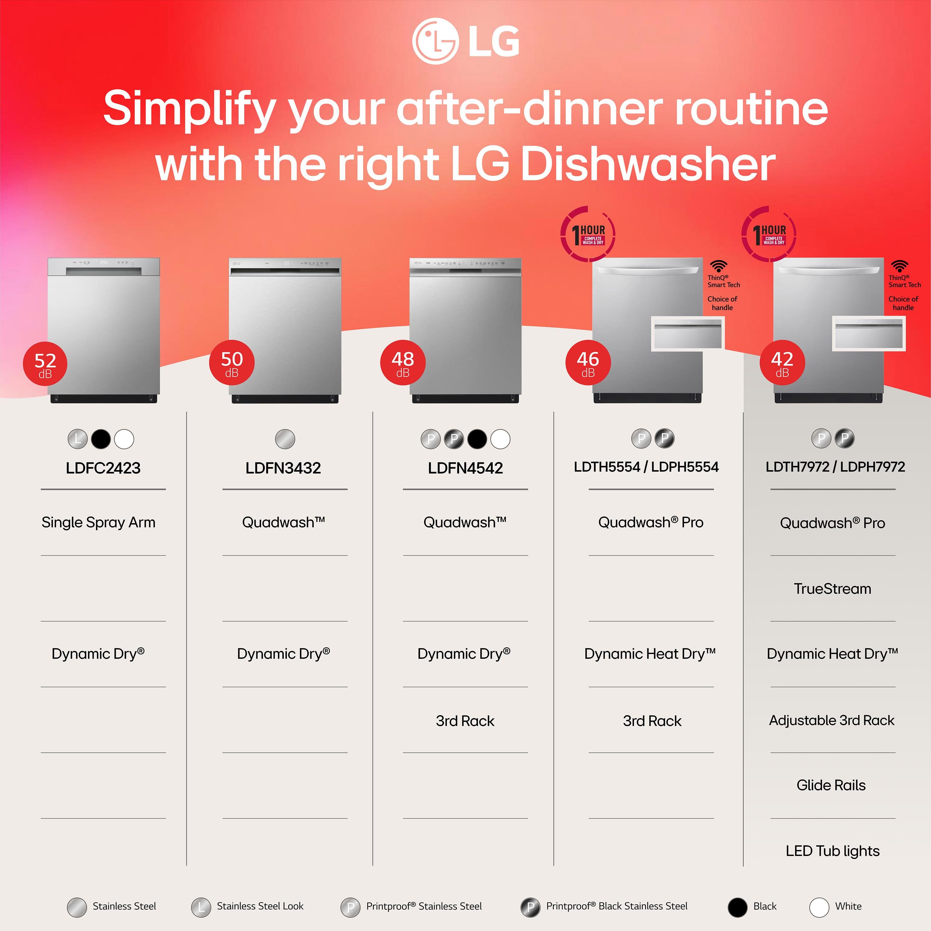 *1. LG Simplify your after-dinner routine with the right LG Dishwasher
Hour 1:
- LDFC2423
- LDFN3432
- LDFN4542
- LDTH5554
- LDPH5554
- LDPH7972
Hour 2:
- LDFC2423
- LDFN3432
- LDFN4542
- LDTH5554
- LDPH5554
- LDPH7972
Hour 3:
- LDFC2423
- LDFN3432
- LDFN4542
- LDTH5554
- LDPH5554
- LDPH7972
Hour 4:
- LDFC2423
- LDFN3432
- LDFN4542
- LDTH5554
- LDPH5554
- LDPH7972
Hour 5:
- LDFC2423
- LDFN3432
- LDFN4542
- LDTH5554
- LDPH5554
- LDPH7972
Hour 6:
- LDFC2423
- LDFN3432
- LDFN4542
- LDTH5554
- LDPH5554
- LDPH7972
Hour 7:
- LDFC2423
- LDFN3432
- LDFN4542
- LDTH5554
- LDPH5554
- LDPH7972
Hour 8:
- LDFC2423
- LDFN3432
- LDFN4542
- LDTH5554
- LDPH5554
- LDPH7972