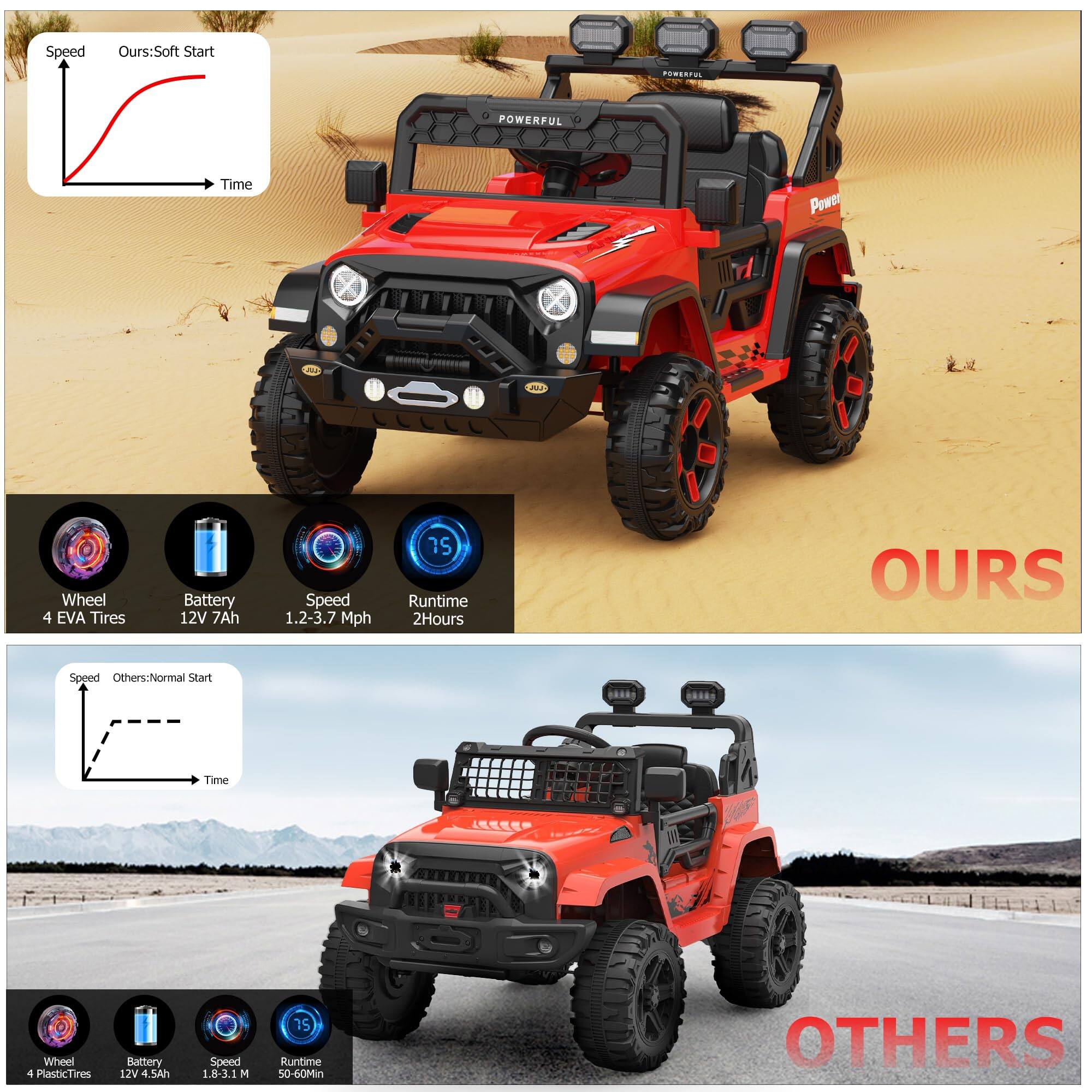 **OURS:**
- Soft Start
- Wheel: 4 EVA Tires
- Battery: 12V 7Ah
- Speed: 1.2-3.7 Mph
- Runtime: 2 Hours

**OTHERS:**
- Normal Start
- Wheel: 4 Plastic Tires
- Battery: 12V 4.5Ah
- Speed: 1.8-3.1 Mph
- Runtime: 50-60 Min