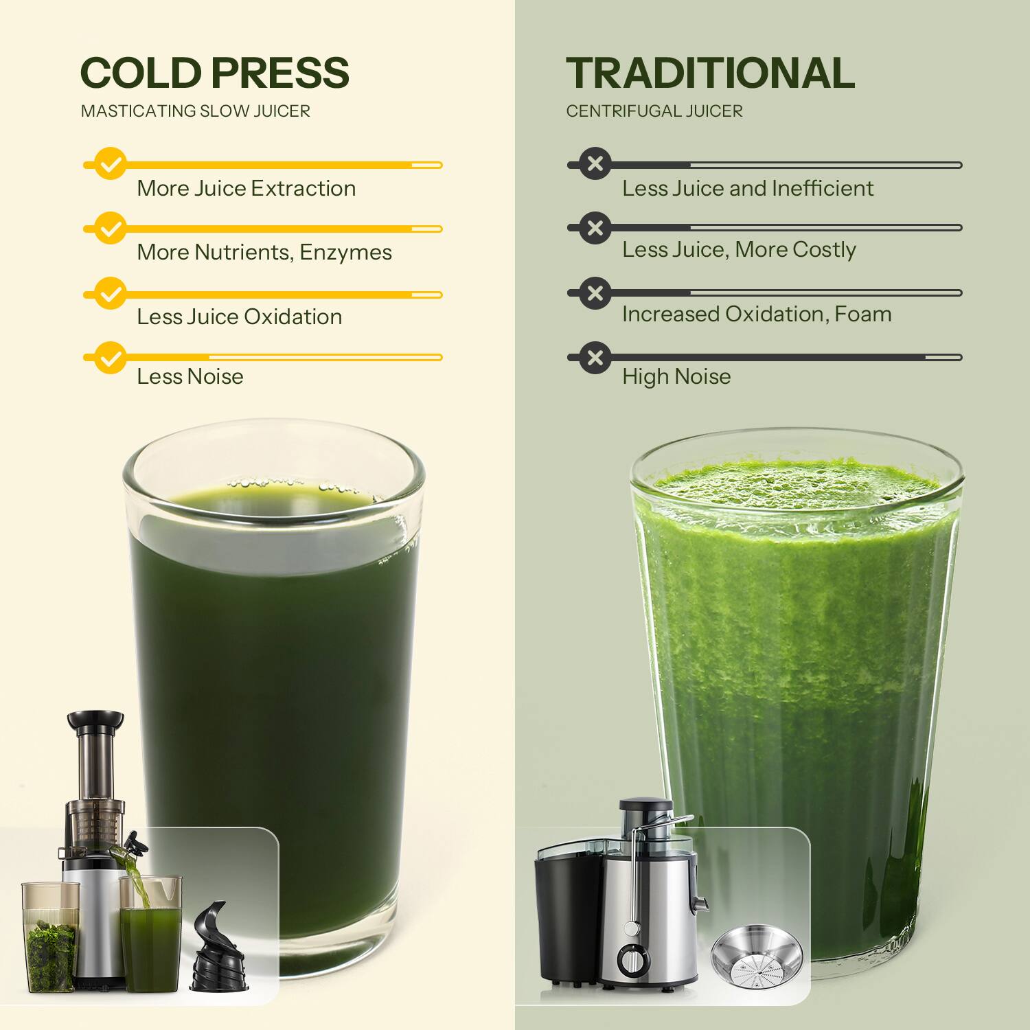 **COLD PRESS**  
MASTICATING SLOW JUICER  

- More Juice Extraction  
- More Nutrients, Enzymes  
- Less Juice Oxidation  
- Less Noise  

**TRADITIONAL**  
CENTRIFUGAL JUICER  

- Less Juice and Inefficient  
- Less Juice, More Costly  
- Increased Oxidation, Foam  
- High Noise