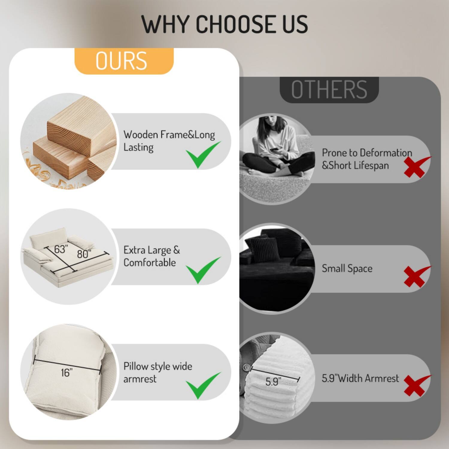 WHY CHOOSE US

OURS
- Wooden Frame & Long Lasting
- Extra Large & Comfortable
- Pillow style wide armrest

OTHERS
- Prone to Deformation & Short Lifespan
- Small Space
- 5.9" Width Armrest