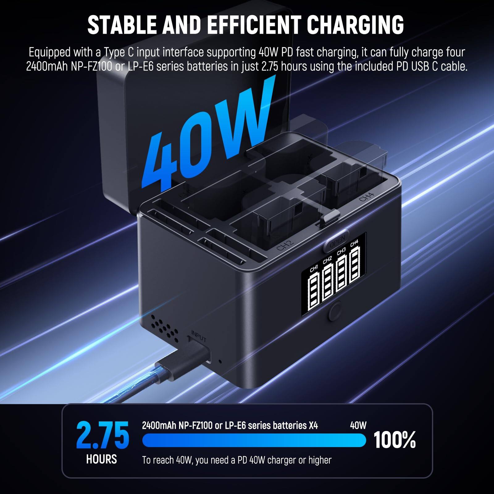 STABLE AND EFFICIENT CHARGING

Equipped with a Type C input interface supporting 40W PD fast charging, it can fully charge four 2400mAh NP-FZ100 or LP-E6 series batteries in just 2.75 hours using the included PD USB C cable.

40W

2.75 HOURS

To reach 40W, you need a PD 40W charger or higher

2400mAh NP-FZ100 or LP-E6 series batteries X4

40W

100%