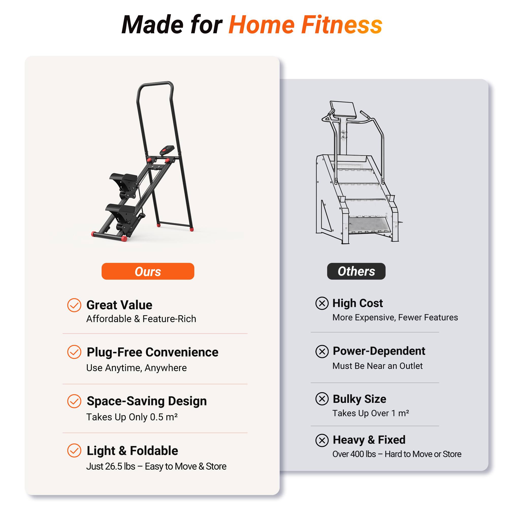 Made for Home Fitness

**Ours**

- Great Value
  - Affordable & Feature-Rich

- Plug-Free Convenience
  - Use Anytime, Anywhere

- Space-Saving Design
  - Takes Up Only 0.5 m²

- Light & Foldable
  - Just 26.5 lbs - Easy to Move & Store

**Others**

- High Cost
  - More Expensive, Fewer Features

- Power-Dependent
  - Must Be Near an Outlet

- Bulky Size
  - Takes Up Over 1 m²

- Heavy & Fixed
  - Over 400 lbs - Hard to Move or Store