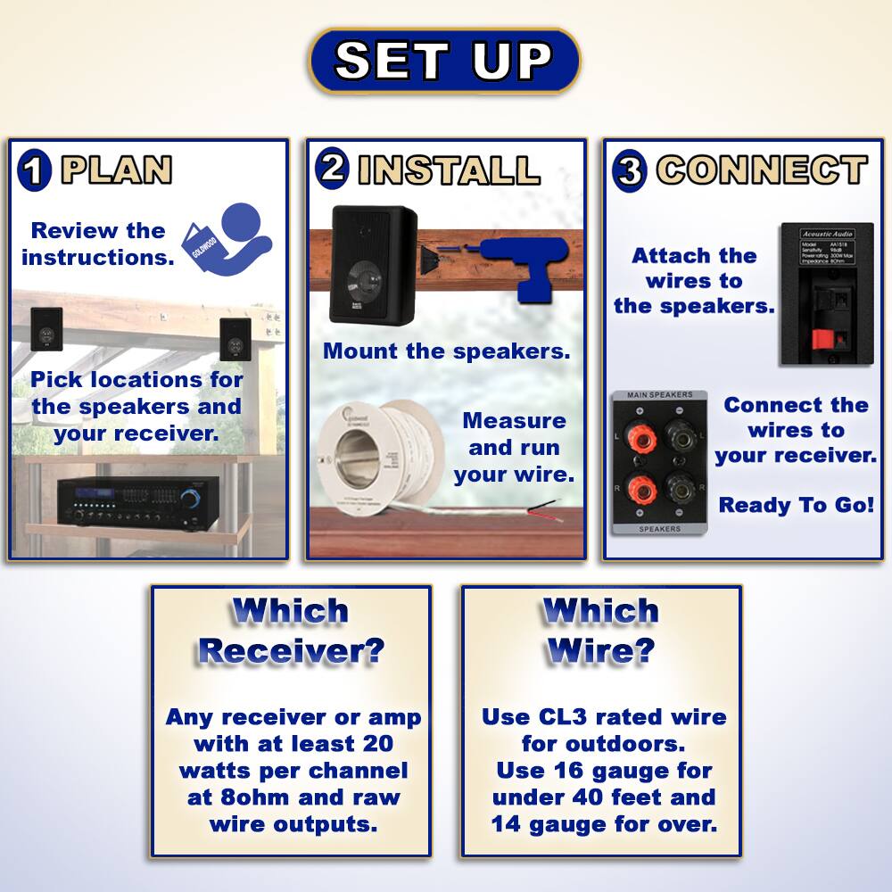 **SET UP**

**1 PLAN**
- Review the instructions.
- Pick locations for the speakers and your receiver.

**2 INSTALL**
- Mount the speakers.
- Measure and run your wire.

**3 CONNECT**
- Attach the wires to the speakers.
- Connect the wires to your receiver.
- Ready To Go!

**Which Receiver?**
- Any receiver or amp with at least 20 watts per channel at 8ohm and raw wire outputs.

**Which Wire?**
- Use CL3 rated wire for outdoors.
- Use 16 gauge for under 40 feet and 14 gauge for over.