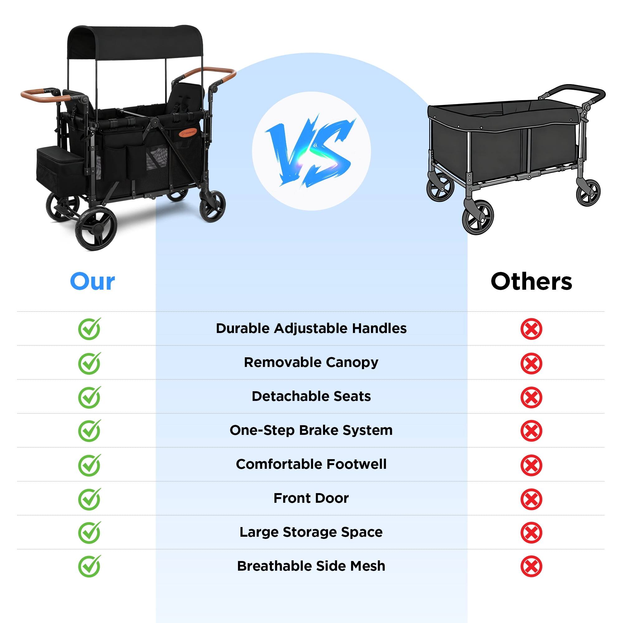 Our
Others

Durable Adjustable Handles
Removable Canopy
Detachable Seats
One-Step Brake System
Comfortable Footwell
Front Door
Large Storage Space
Breathable Side Mesh