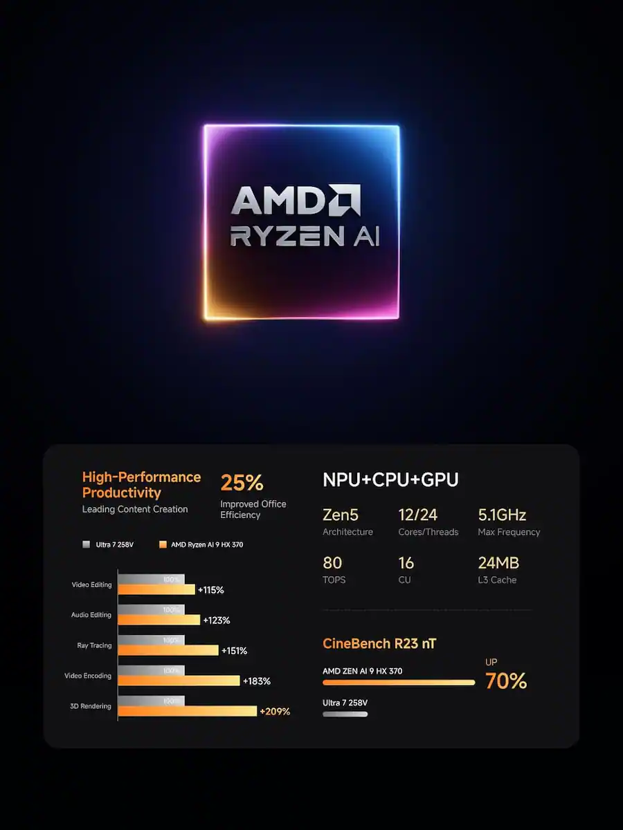 Minisforum AI X1 Pro 370 Mini PC, AMD Ryzen AI 9 HX 370, 32GB RAM, 1TB ...