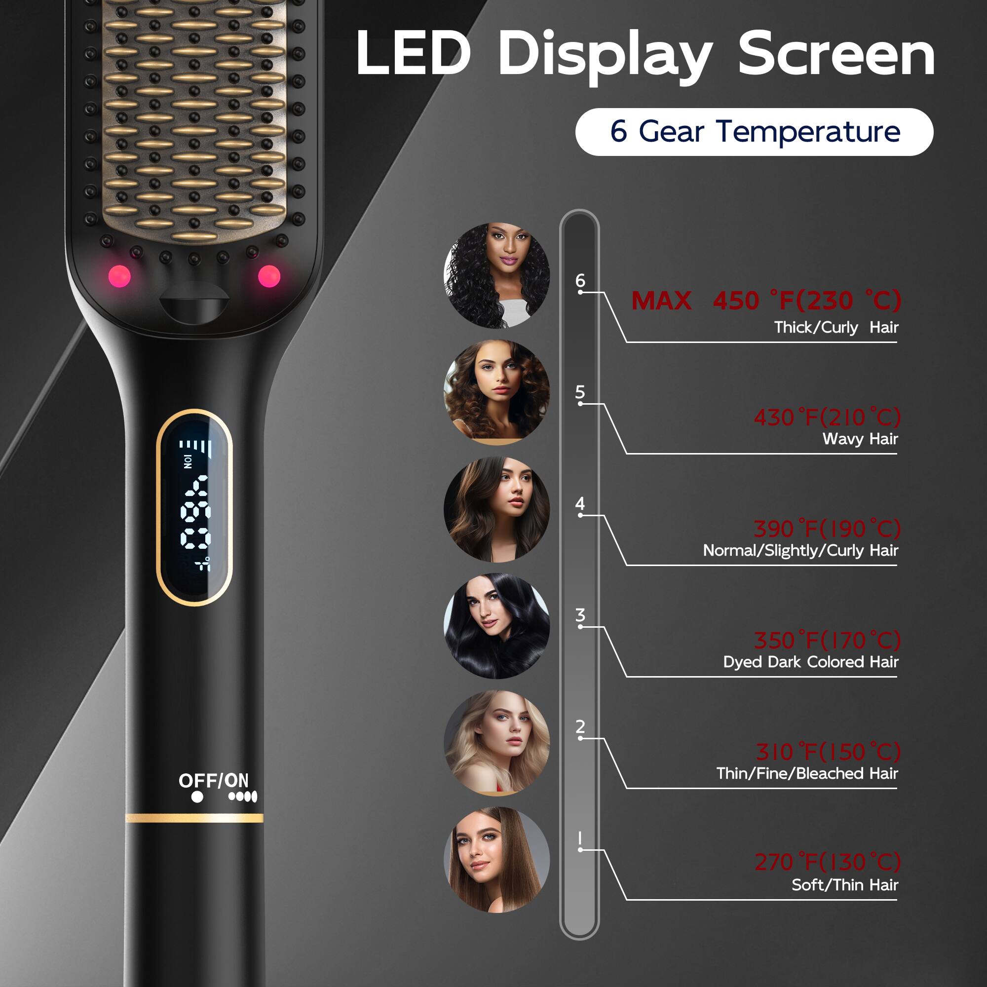 LED Display Screen
6 Gear Temperature
6 MAX 450 F(230 C) Thick/Curly Hair
5 430 F(210 C) Wavy Hair
4 390 F(190 C) Normal/Slightly/Curly Hair
3 350 F(170 C) Dyed Dark Colored Hair
2 310 F(150 C) Thin/Fine/Bleached Hair
1 270 F(130 C) Soft/Thin Hair
OFF/ON