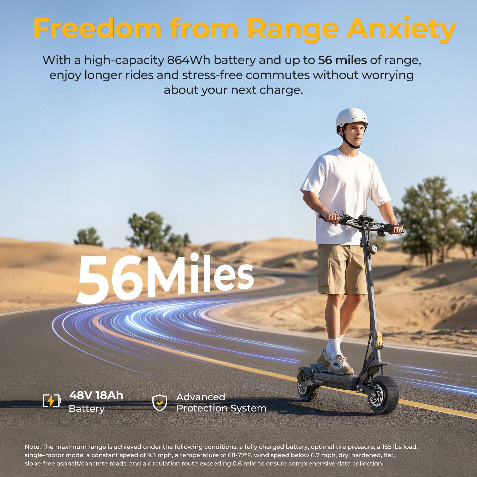 Freedom from Range Anxiety

With a high-capacity 864Wh battery and up to 56 miles of range, enjoy longer rides and stress-free commutes without worrying about your next charge.

56Miles

48V 18Ah Battery

Advanced Protection System

Note: The maximum range is achieved under the following conditions: a fully charged battery, optimal tire pressure, a 165 lbs load, single-motor mode, a constant speed of 9.3 mph, a temperature of 68-77°F, wind speed below 6.7 mph, dry, hardened, flat, slope-free asphalt/concrete roads, and a circulation route exceeding 0.6 mile to ensure comprehensive data collection.