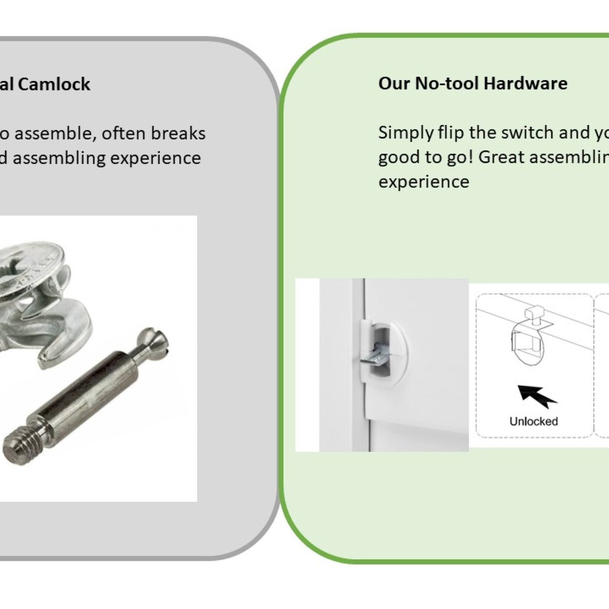 **Traditional Camlock**
- No assemble, often breaks
- Bad assembling experience

**Our No-tool Hardware**
- Simply flip the switch and you're good to go! Great assembling experience

**Unlocked**