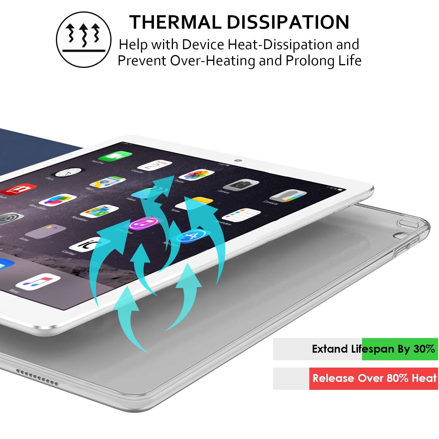 **THERMAL DISSIPATION**

Help with Device Heat-Dissipation and Prevent Over-Heating and Prolong Life

- Extend Lifespan By 30%
- Release Over 80% Heat