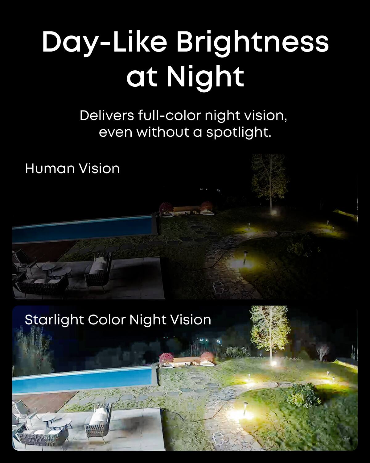 Day-Like Brightness at Night  
Delivers full-color night vision, even without a spotlight.  

Human Vision  

Starlight Color Night Vision