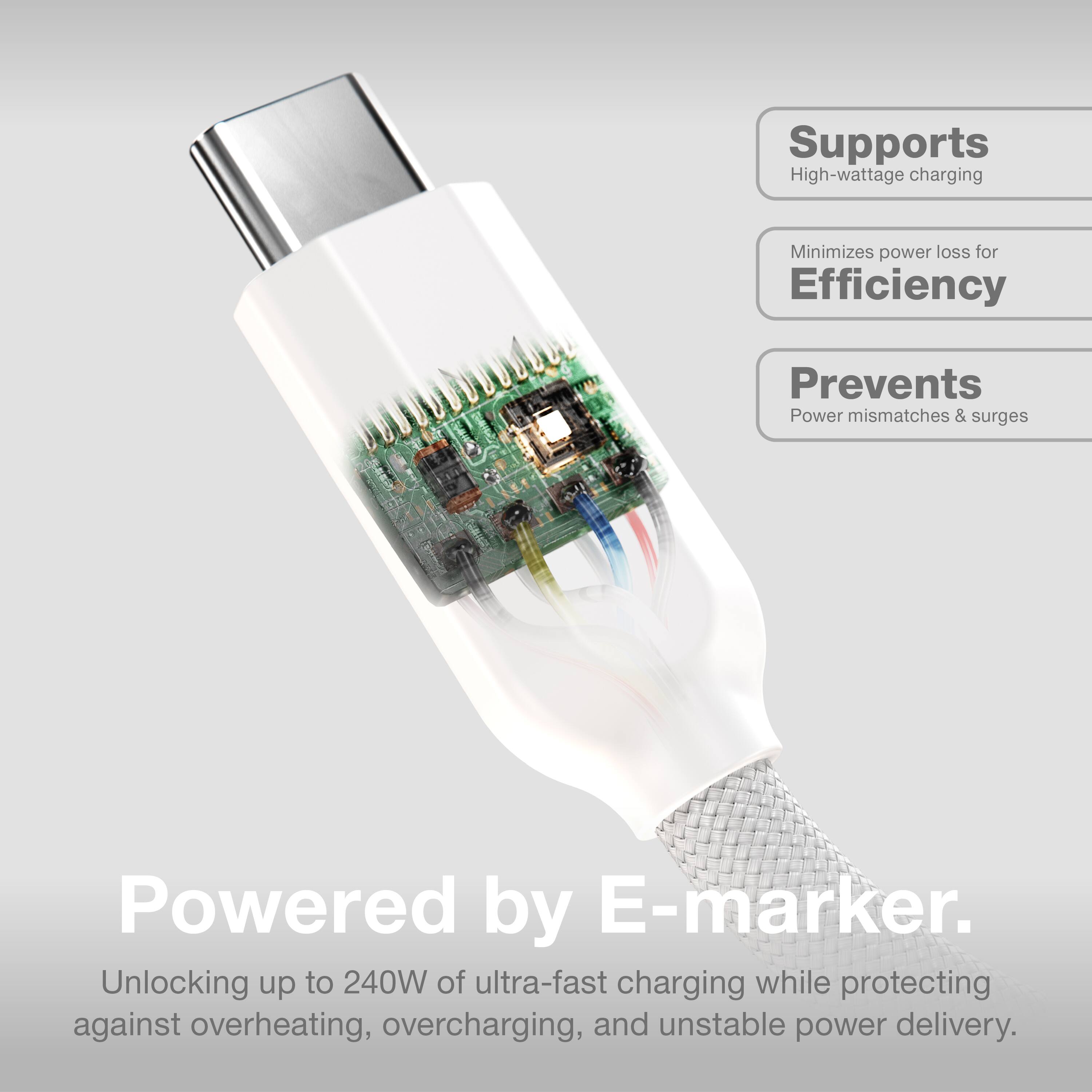 Supports  
High-wattage charging

Minimizes power loss for  
Efficiency

Prevents  
Power mismatches & surges

Powered by E-marker.

Unlocking up to 240W of ultra-fast charging while protecting against overheating, overcharging, and unstable power delivery.