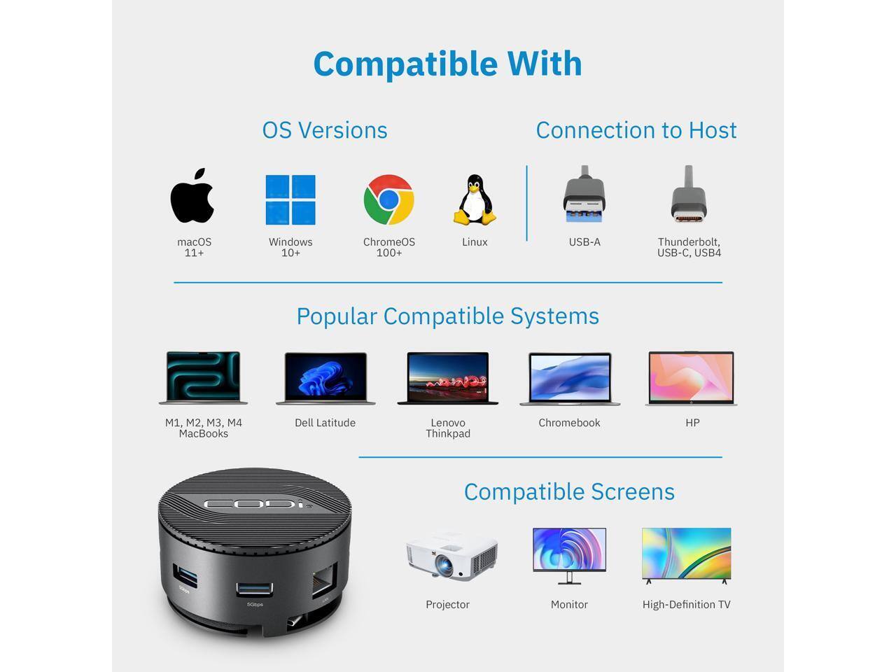 Compatible With

OS Versions
- macOS 11+
- Windows 10+
- ChromeOS 100+
- Linux

Connection to Host
- USB-A
- Thunderbolt, USB-C, USB4

Popular Compatible Systems
- M1, M2, M3, M4 MacBooks
- Dell Latitude
- Lenovo Thinkpad
- Chromebook
- HP

Compatible Screens
- Projector
- Monitor
- High-Definition TV