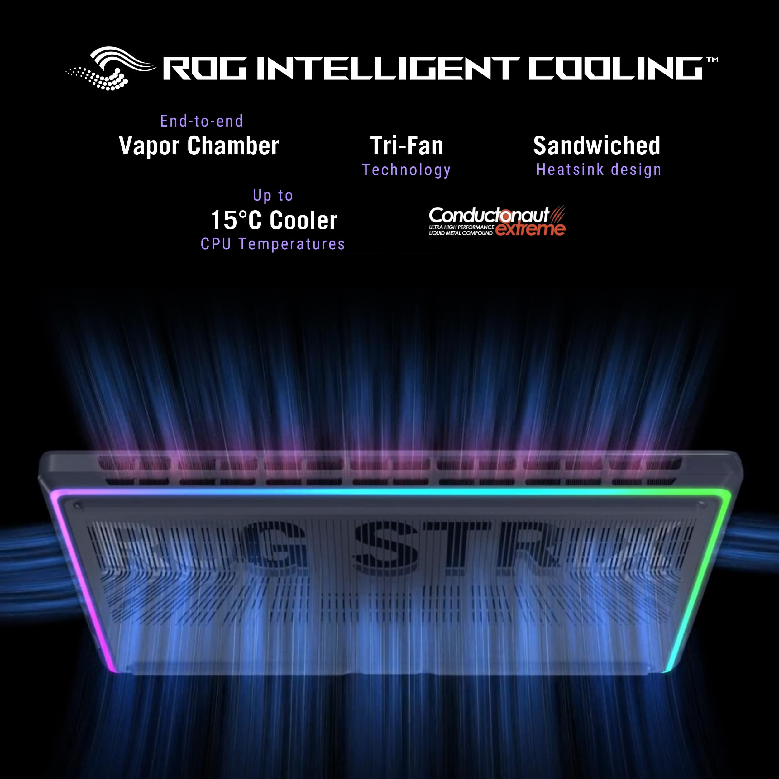 TM ROG INTELLIGENT COOLING" End-to-end Vapor Chamber Tri-Fan Sandwiched Technology Heatsink design Up to 15°C Cooler Conductonaut Extreme CPU Temperatures
