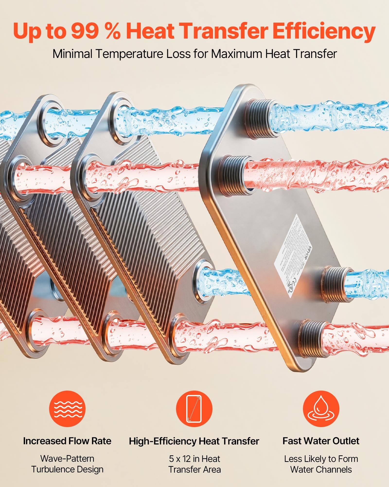 Up to 99% Heat Transfer Efficiency  
Minimal Temperature Loss for Maximum Heat Transfer  

Increased Flow Rate  
Wave-Pattern Turbulence Design  

High-Efficiency Heat Transfer  
5 x 12 in Heat Transfer Area  

Fast Water Outlet  
Less Likely to Form Water Channels
