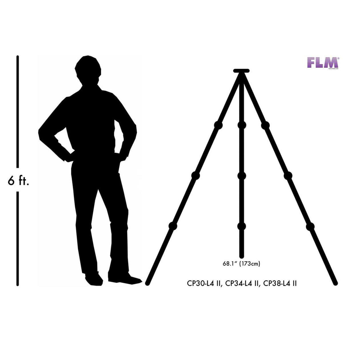 FLM  
6 ft.  
68.1" (173cm)  
CP30-L4 II, CP34-L4 II, CP38-L4 II