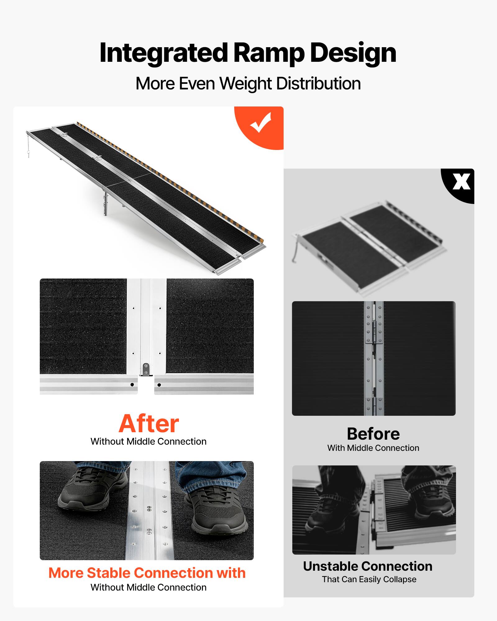 Integrated Ramp Design  
More Even Weight Distribution  

After  
Without Middle Connection  
More Stable Connection with  
Without Middle Connection  

Before  
With Middle Connection  
Unstable Connection  
That Can Easily Collapse