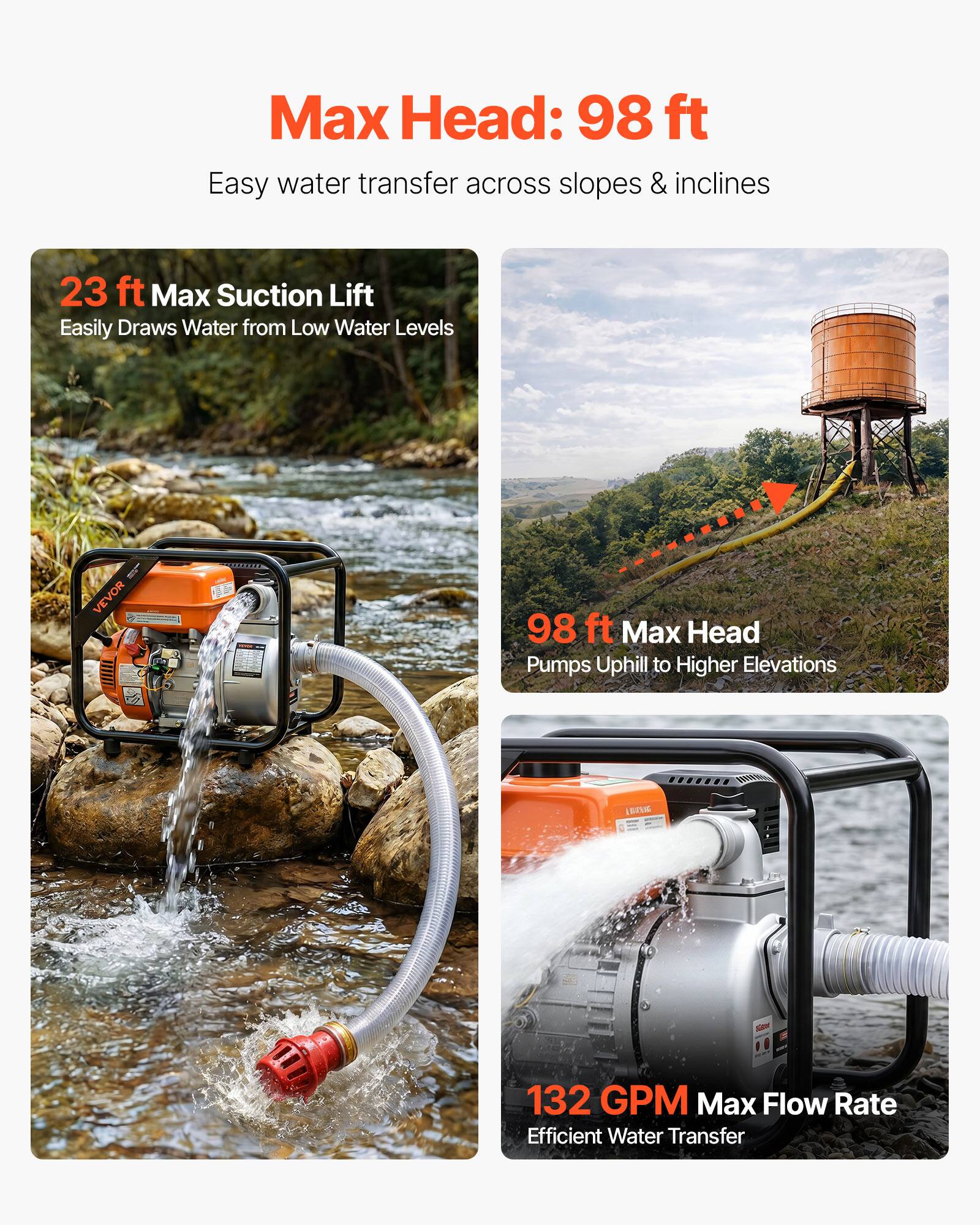 Max Head: 98 ft  
Easy water transfer across slopes & inclines  

23 ft Max Suction Lift  
Easily Draws Water from Low Water Levels  

98 ft Max Head  
Pumps Uphill to Higher Elevations  

132 GPM Max Flow Rate  
Efficient Water Transfer