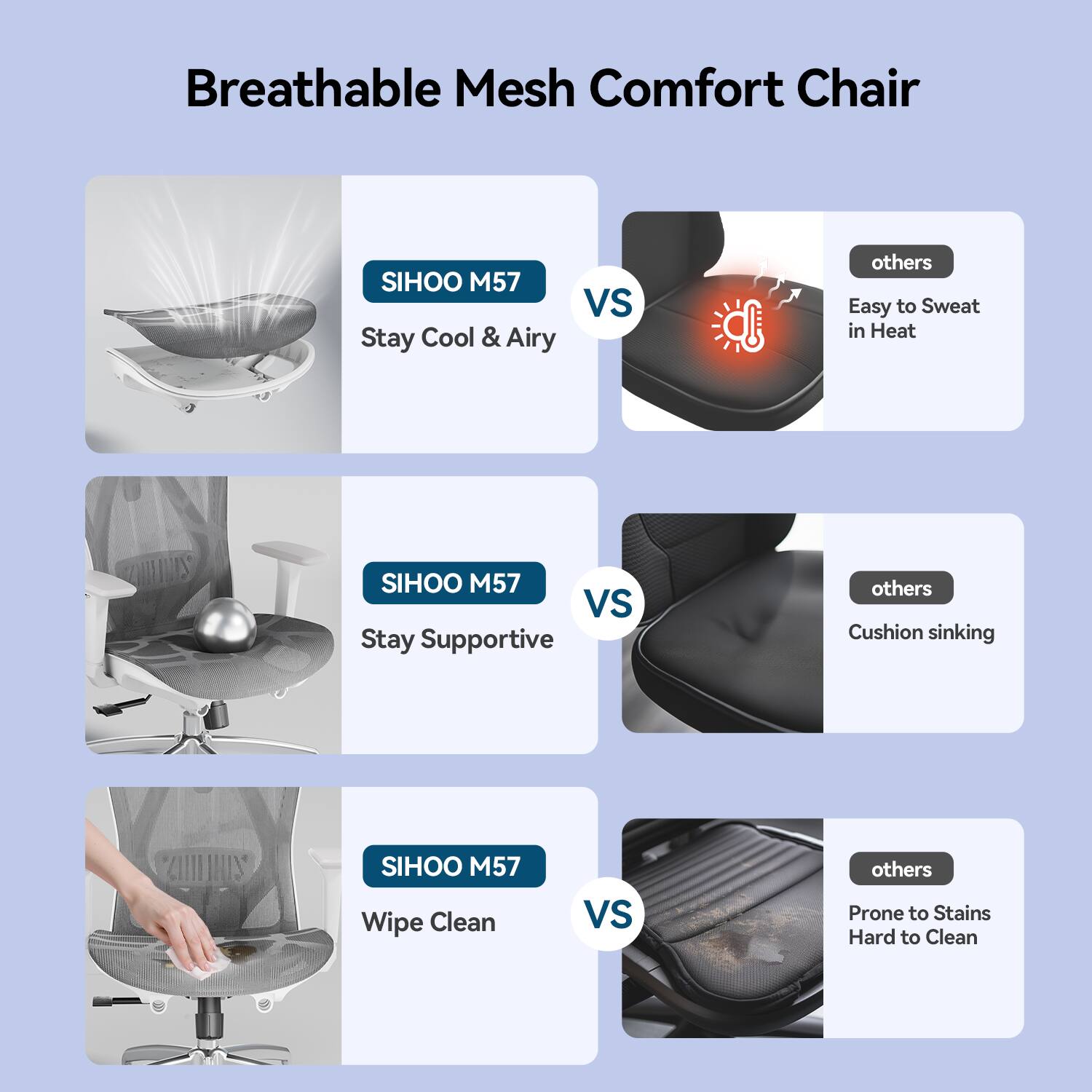 Breathable Mesh Comfort Chair

SIHOO M57 VS Stay Cool & Airy
others Easy to Sweat in Heat

SIHOO M57 VS Stay Supportive
others Cushion sinking

SIHOO M57 Wipe Clean
VS
others Prone to Stains Hard to Clean