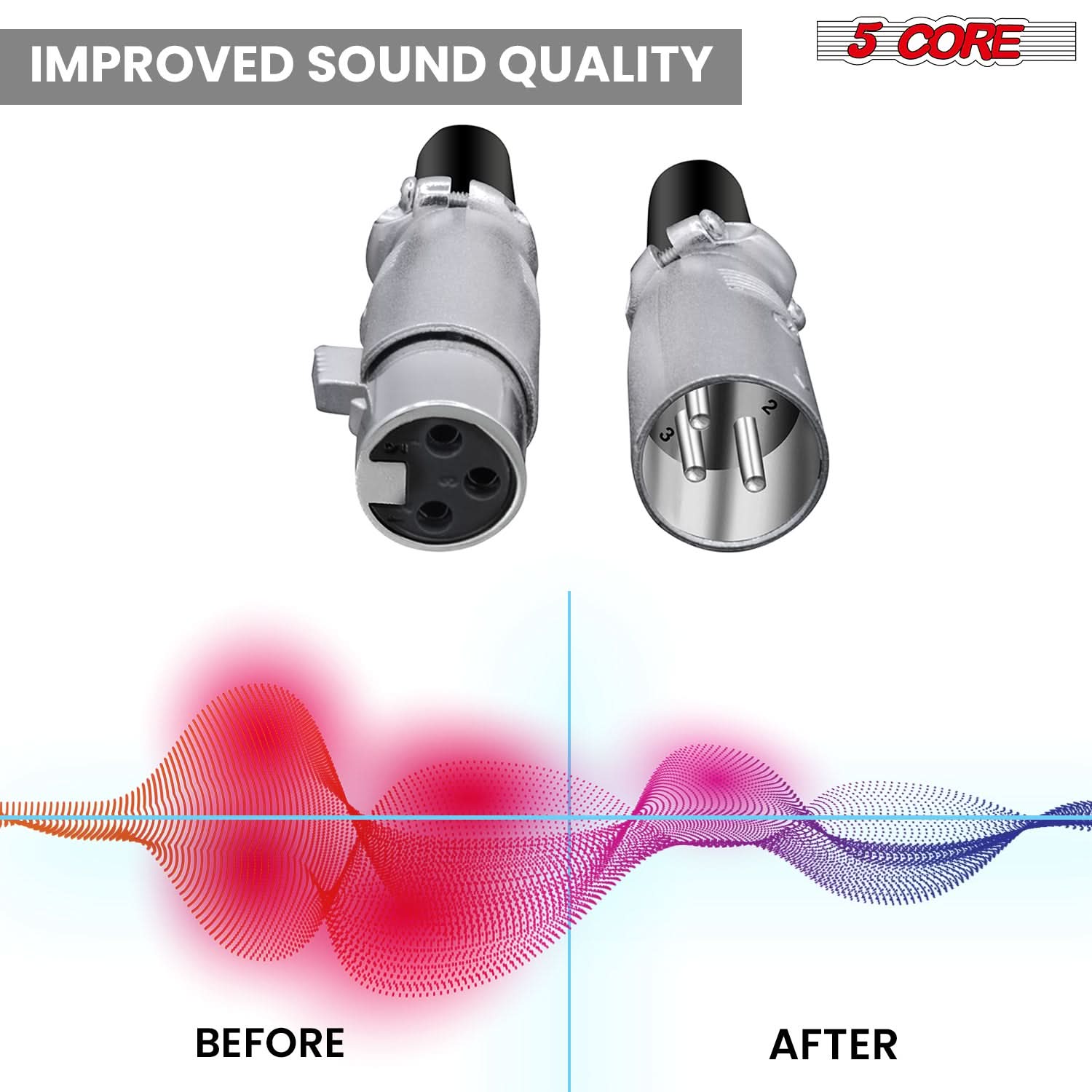 IMPROVED SOUND QUALITY

5 CORE

BEFORE AFTER