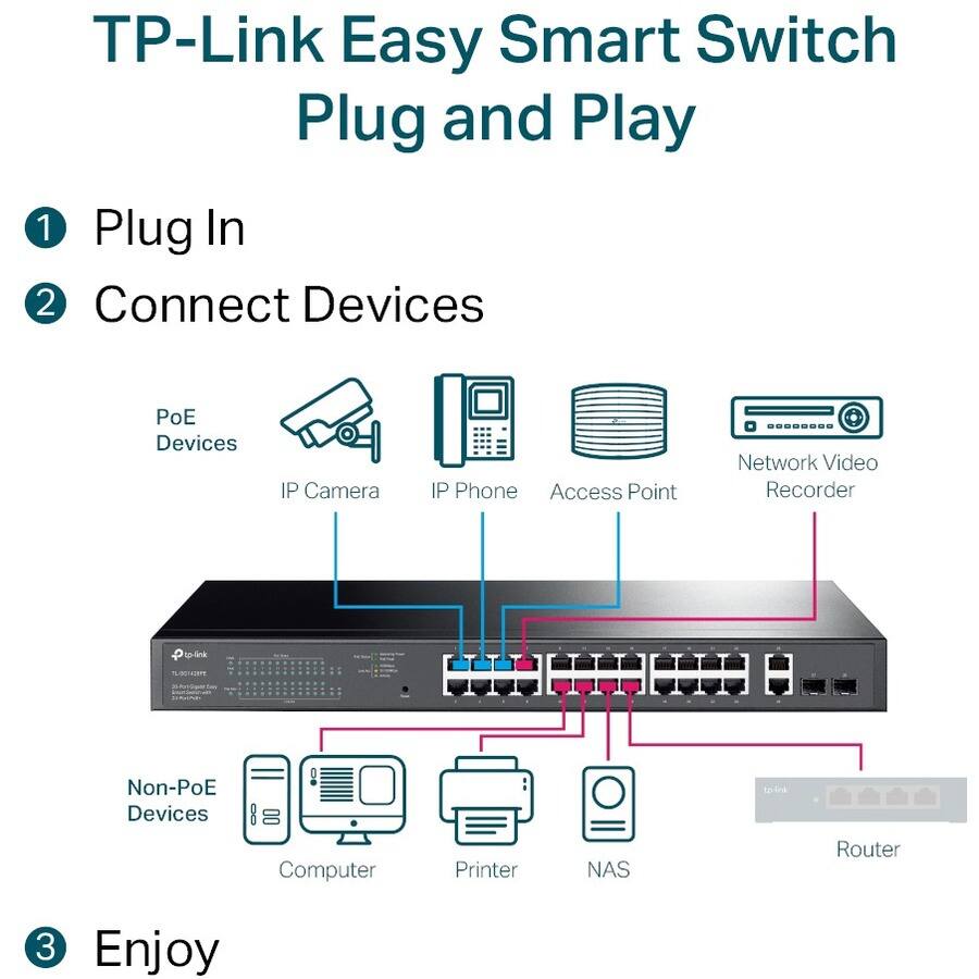 TP-Link Easy Smart Switch Plug and Play

1. Plug In
2. Connect Devices
   - PoE Devices: IP Camera, IP Phone, Access Point, Network Video Recorder
   - Non-PoE Devices: Computer, Printer, NAS, Router
3. Enjoy