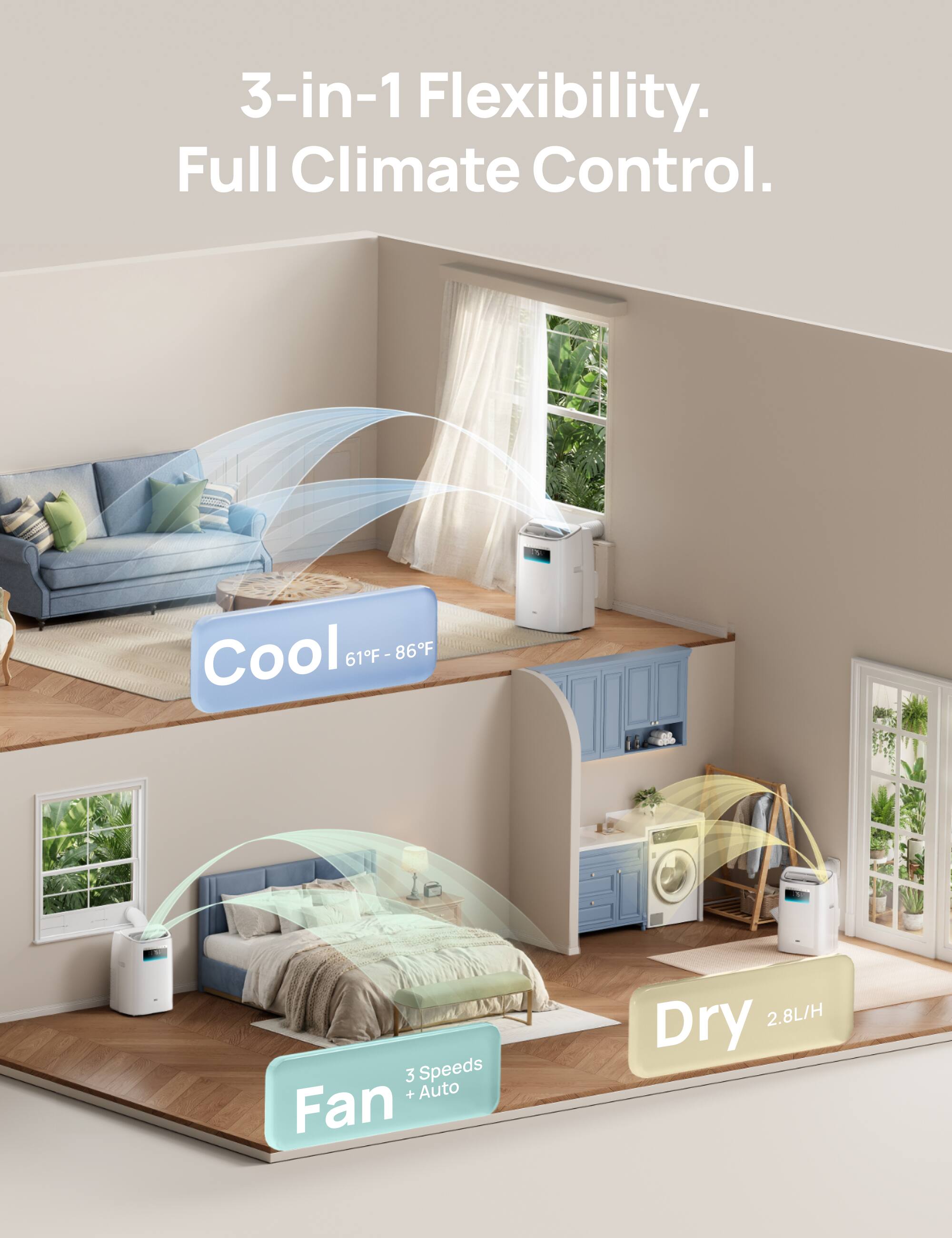 3-in-1 Flexibility. Full Climate Control.

Cool 61°F-86°F

3 Speeds + Auto Fan

Dry 2.8L/H
