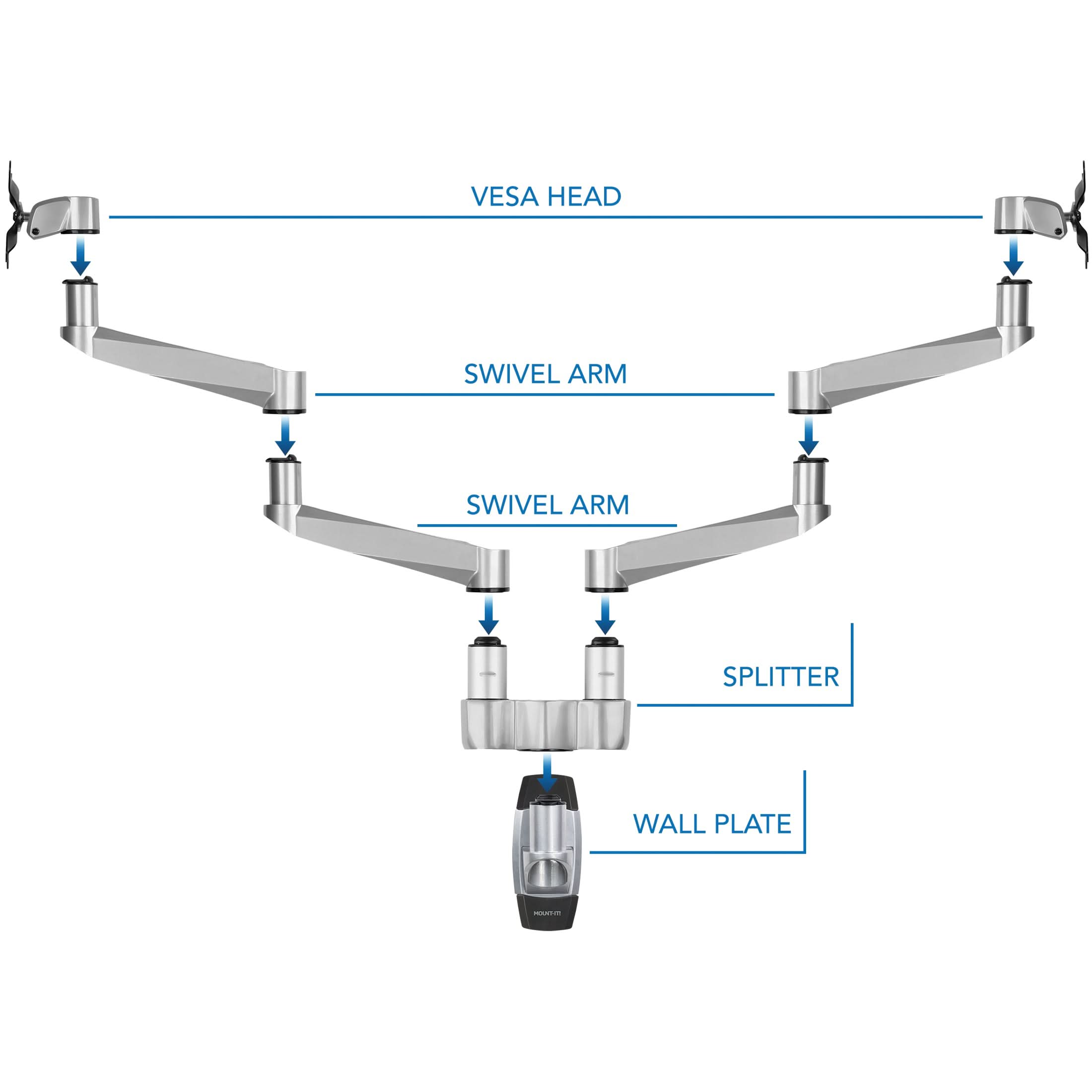 VESA HEAD  
SWIVEL ARM  
SWIVEL ARM  
SPLITTER  
WALL PLATE
