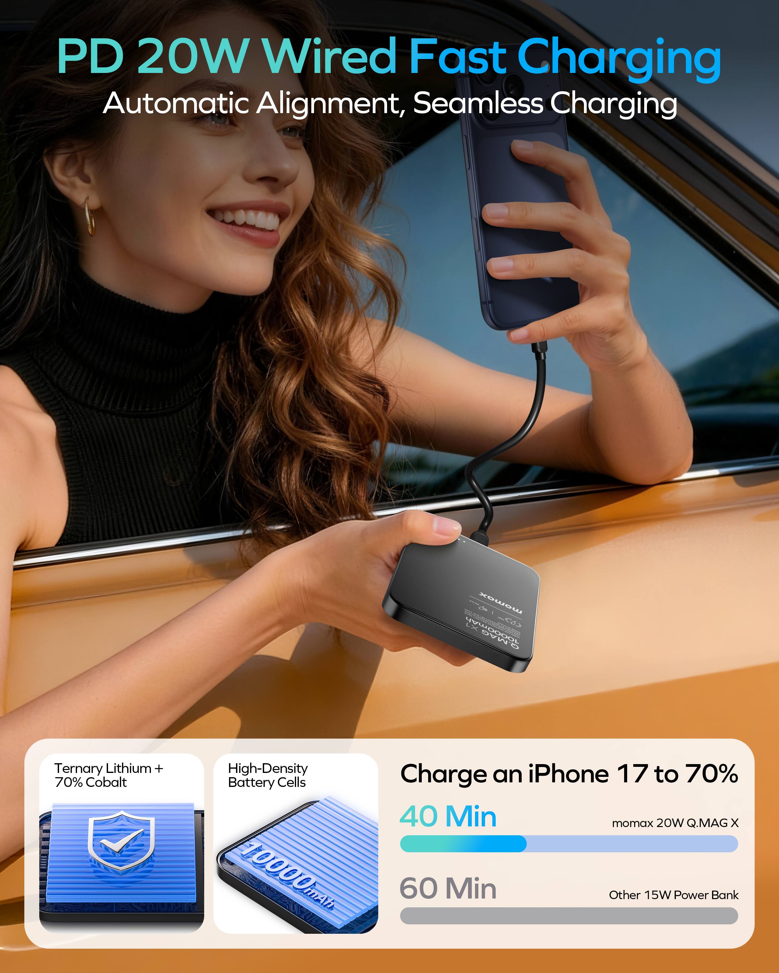 PD 20W Wired Fast Charging  
Automatic Alignment, Seamless Charging  

Ternary Lithium + 70% Cobalt  
High-Density Battery Cells  

Charge an iPhone 17 to 70%  
40 Min  
momax 20W Q.MAG X  

60 Min  
Other 15W Power Bank