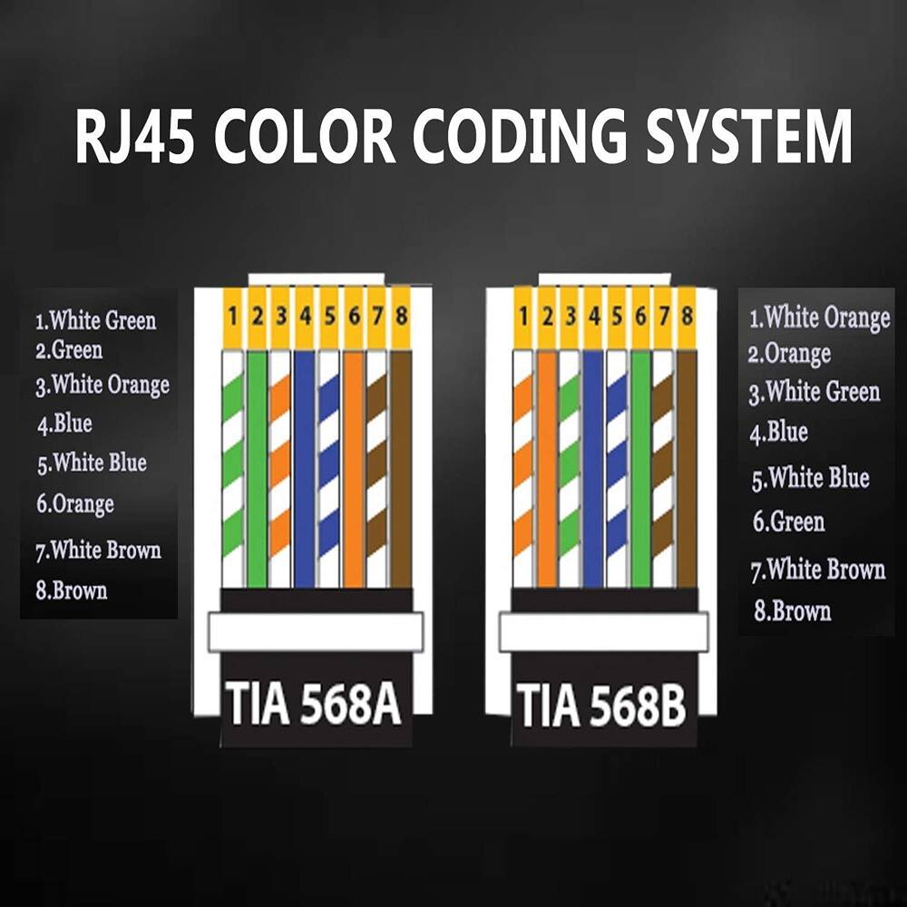 RJ45 COLOR CODING SYSTEM

TIA 568A
1. White Green
2. Green
3. White Orange
4. Blue
5. White Blue
6. Orange
7. White Brown
8. Brown

TIA 568B
1. White Orange
2. Orange
3. White Green
4. Blue
5. White Blue
6. Green
7. White Brown
8. Brown