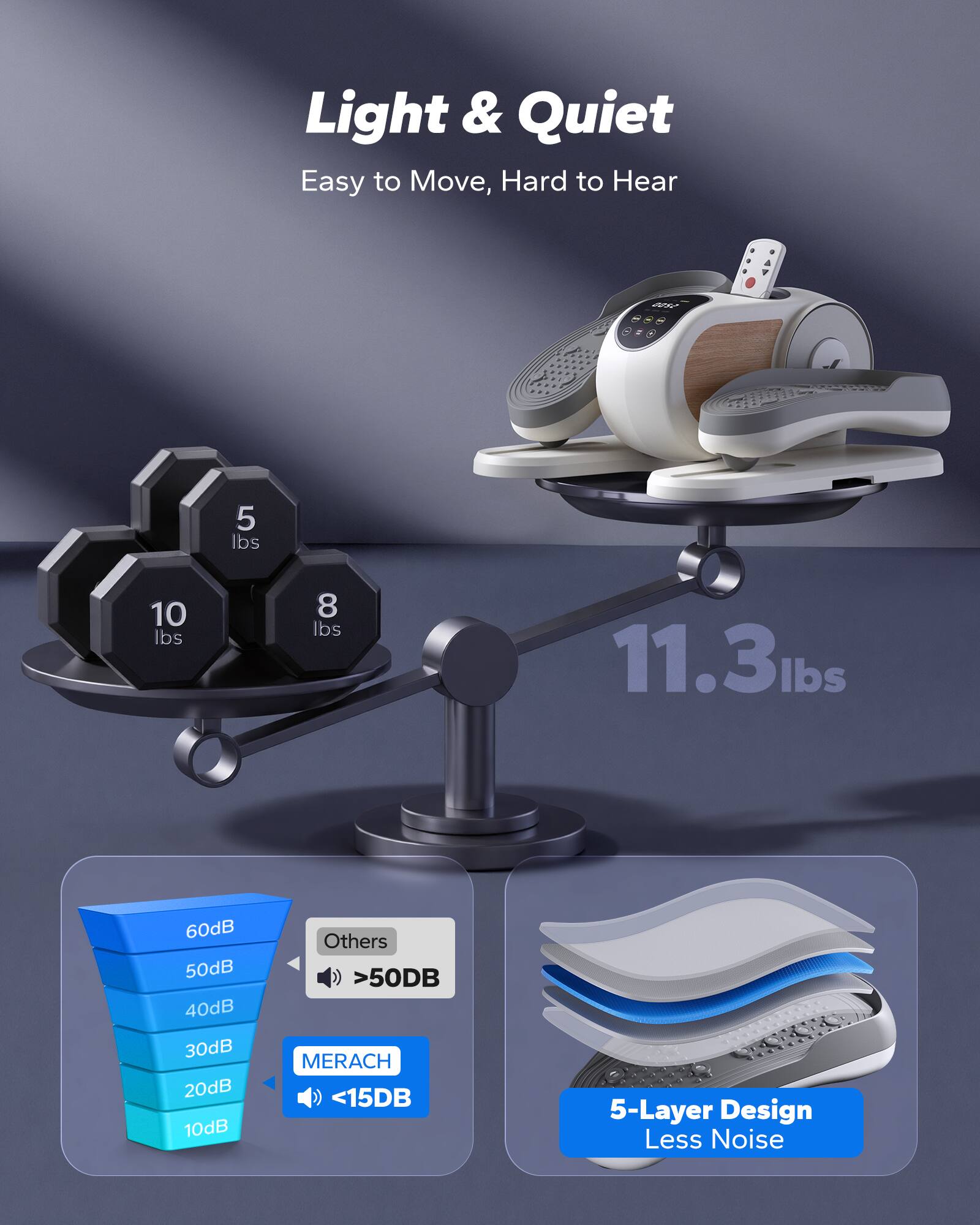 Light & Quiet  
Easy to Move, Hard to Hear  

5 lbs  
10 lbs  
8 lbs  
11.3 lbs  

60dB  
50dB  
40dB  
30dB  
20dB  
10dB  

Others >50dB  
MERACH <15dB  

5-Layer Design  
Less Noise