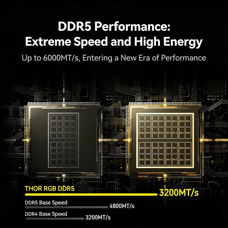 DDR5 Performance: Extreme Speed and High Energy  
Up to 6000MT/s, Entering a New Era of Performance  

THOR RGB DDR5  
DDR5 Base Speed: 4800MT/s  
DDR4 Base Speed: 3200MT/s