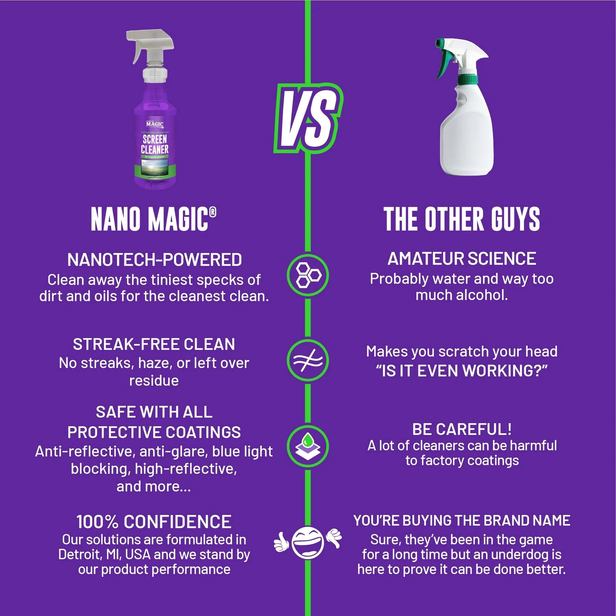 **MAGIC SCREEN CLEANER VS NANO MAGIC**

**NANO MAGIC®**

- **NANOTECH-POWERED**  
  Clean away the tiniest specks of dirt and oils for the cleanest clean.

- **STREAK-FREE CLEAN**  
  No streaks, haze, or left over residue

- **SAFE WITH ALL PROTECTIVE COATINGS**  
  Anti-reflective, anti-glare, blue light blocking, high-reflective, and more...

- **100% CONFIDENCE**  
  Our solutions are formulated in Detroit, MI, USA and we stand by our product performance

**THE OTHER GUYS**

- **AMATEUR SCIENCE**  
  Probably water and way too much alcohol.

- **Makes you scratch your head**  
  "IS IT EVEN WORKING?"

- **BE CAREFUL!**  
  A lot of cleaners can be harmful to factory coatings

- **YOU'RE BUYING THE BRAND NAME**  
  Sure, they've been in the game for a long time but an underdog is here to prove it can be done better.