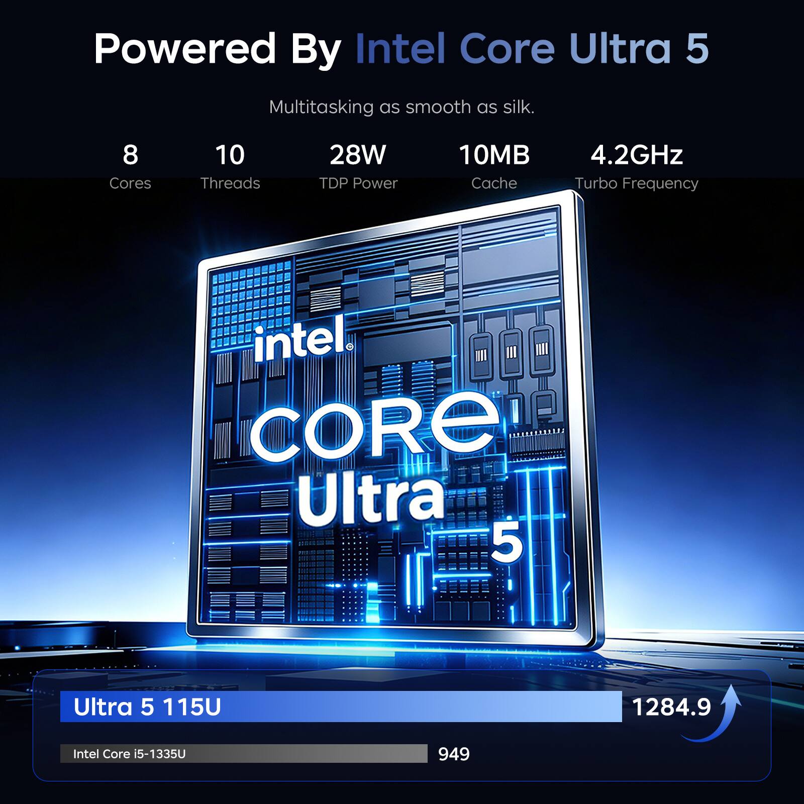 Powered By Intel Core Ultra 5  
Multitasking as smooth as silk.  
8 Cores  
10 Threads  
28W TDP Power  
10MB Cache  
4.2GHz Turbo Frequency  
intel CORE Ultra 5  
Ultra 5 115U  
1284.9  
Intel Core i5-1335U  
949