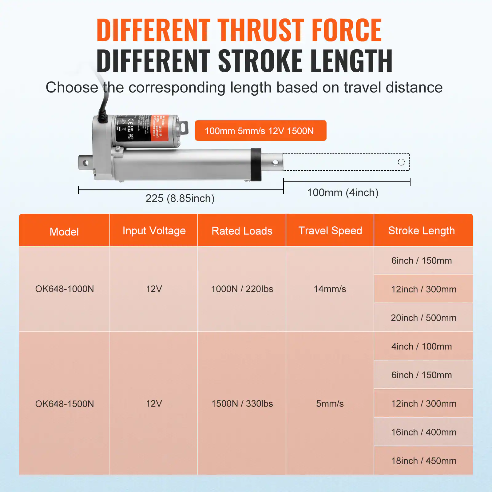 DIFFERENT THRUST FORCE DIFFERENT STROKE LENGTH

Choose the corresponding length based on travel distance

225 (8.85inch) 100mm (4inch)

Model | Input Voltage | Rated Loads | Travel Speed | Stroke Length

OK648-1000N | 12V | 1000N / 220lbs | 14mm/s | 6inch / 150mm | 12inch / 300mm | 20inch / 500mm | 4inch / 100mm

OK648-1500N | 12V | 1500N / 330lbs | 5mm/s | 12inch / 300mm | 16inch / 400mm | 18inch / 450mm