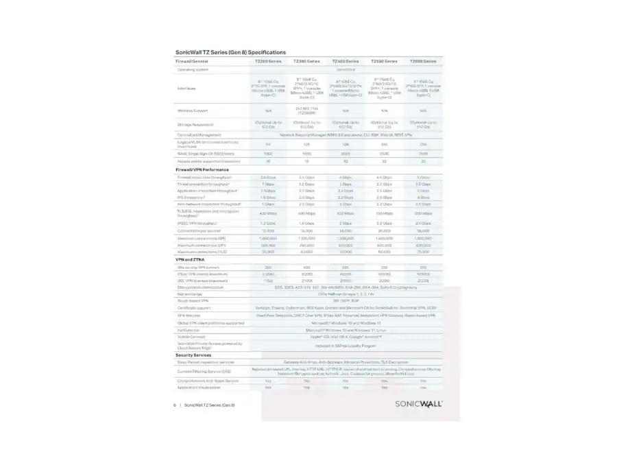 Exchnage Router Mobile Network Picture SonicWall TZ380 Network Security/Firewall Appliance Intrusion ...