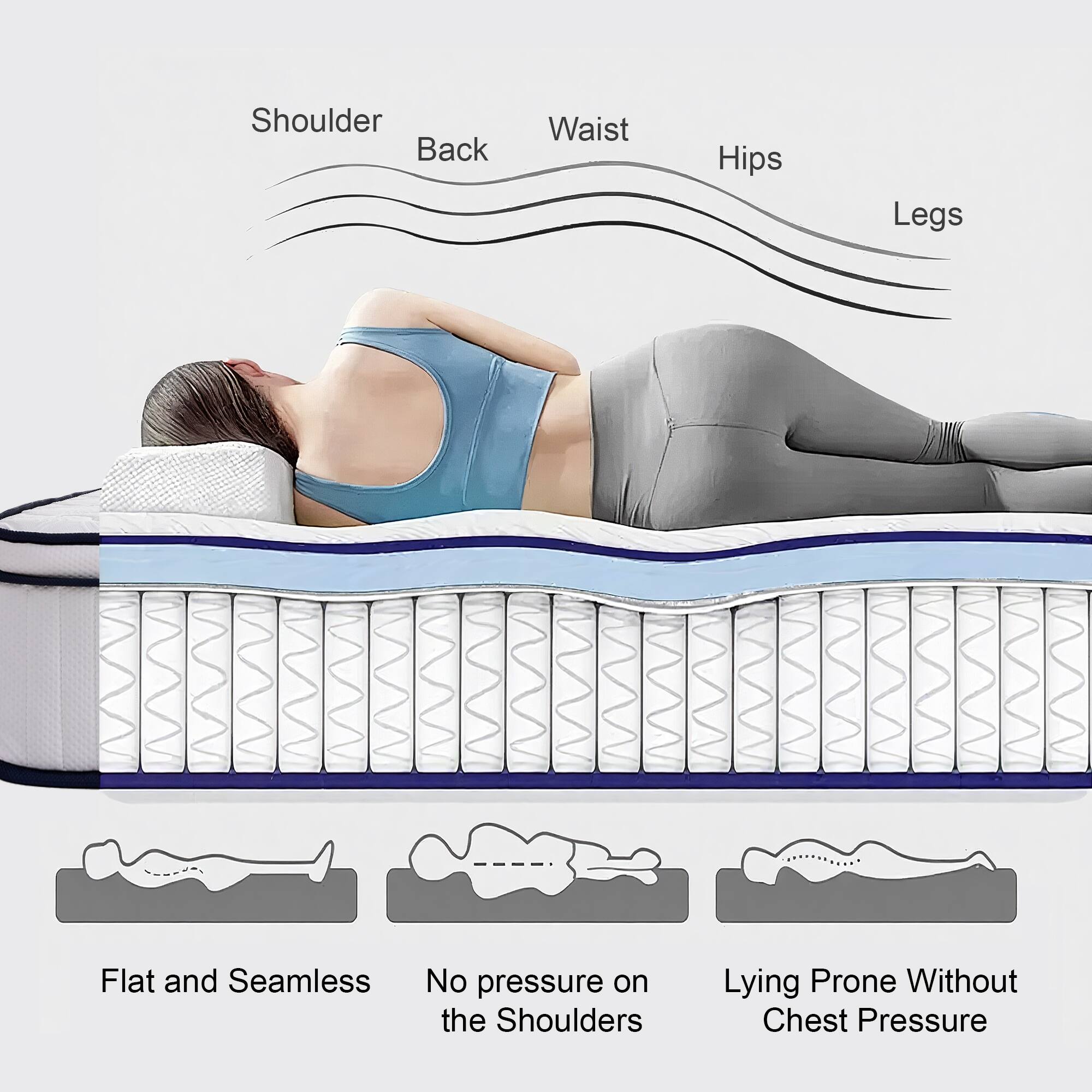 Shoulder Back Waist Hips Legs  
Flat and Seamless  
No pressure on the Shoulders  
Lying Prone Without Chest Pressure
