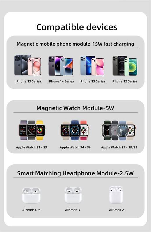 Compatible devices

Magnetic mobile phone module-15W fast charging  
iPhone 15 Series  
iPhone 14 Series  
iPhone 13 Series  
iPhone 12 Series  

Magnetic Watch Module-5W  
Apple Watch S1 - S3  
Apple Watch S4 - S6  
Apple Watch S7 - S9/SE  

Smart Matching Headphone Module-2.5W  
AirPods Pro  
AirPods 3  
AirPods 2